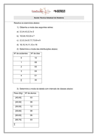 Escola Técnica Estadual de Diadema


Resolva os exercícios abaixo:

     1) Obtenha a moda das seguintes séries:

     a) 2,3,4,4,5,2,3 e 2

     b) 10,9,8,10,5,9 e 7

     c) 2,3,3,3,4,5,7,7,7,9,9 e 9

     d) 16,15,14,11,12 e 18

     2) Determine a moda das distribuições abaixo:

Nº de acidentes      Nº de dias

          0                 12

          1                 08

          2                 05

          3                 04

          4                 01

          ∑                 30



     3) Determine a moda da tabela com intervalo de classes abaixo:

Peso (Kg)     Nº de alunos

    [40;45[         03

    [45;50[         08

    [50;55[         12

    [55;60[         08

    [60;65[         06

    [65;70[         03

∑
 