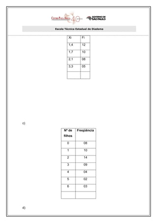 Escola Técnica Estadual de Diadema


              Xi       Fi

              1,4      12

              1,7      10

              2,1      08

              3,3      05




c)

           Nº de    Freqüência
           filhos

             0           08

             1           10

             2           14

             3           09

             4           04

             5           02

             6           03




d)
 