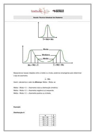 Escola Técnica Estadual de Diadema




Baseando-se nessas relações entre a média e a moda, podemos empregá-las para determinar
o tipo de assimetria.

                                           x − Mo
Assim, calculamos o valor da diferença: Média – Moda, se:


Média – Moda = 0 → Assimetria nula ou distribuição simétrica;
Média – Moda < 0 → Assimetria negativa ou à esquerda;
Média – Moda > 0 → Assimetria positiva ou à direita.




Exemplo:


Distribuição A
                                           xi           fi
                                        02 ı− 06       06
                                        06 ı− 10       12
                                        10 ı− 14       24
                                        14 ı− 18       12
                                        18 ı− 22       06
 