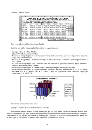 Construa a planilha abaixo:




      Faça a correção ortográfica e imprima a planilha.

      Construa um gráfico para esta planilha seguindo os seguintes passos:

      - Destaque a faixa de células A3 : H9.
      - Clique sobre o botão Auxiliar Gráfico.
      - Na caixa de diálogo Etapa 1 de 5 verifique se a faixa de células está correta. Caso não esteja, arrume-a e depois
        clique sobre o botão Próxima.
      - Na caixa de diálogo Etapa 2 de 5 selecione o tipo de gráfico de colunas e confirme a operação pressionando a
        tecla ENTER.
      - Na caixa de diálogo Etapa 3 de 5 selecione uma das variações do gráfico de colunas e depois confirme a
        operação pressionando a tecla ENTER.
      - Na caixa de diálogo Etapa 4 de 5 apenas clique o botão Próxima para passar à próxima etapa.
      - Na caixa de diálogo Etapa 5 de 5 digite os seguintes títulos para o gráfico: principal - DEMONSTRATIVO DE
        VENDAS, eixo X - FILIAIS, eixo Y - VENDAS. Após ter digitado os títulos, confirme a operação
        pressionando a tecla ENTER.


                                               DEMOSTRATIVO DE VENDAS


                                 15.000,00
                                                                                        TUBARÃO

                                 10.000,00                                              CRICIÚMA
                                                                                        LAGUNA
                                    5.000,00                                 PALHOÇA    IMBITUBA
                                                                           LAGUNA       PALHOÇA
                                        0,00
                                                                         TUBARÃO        SÃO JOSÉ
                                               BIM1

                                                      BIM3

                                                             BIM5




      Escondendo uma coluna ou uma linha:

      Carregue a planilha da Indústria Construtora Civil Ltda.

       Muitas vezes em uma planilha existem informações que são vitais para o cálculo das fórmulas, mas ou outro
lado, você não gostaria que estas informações chegassem ao conhecimento de qualquer pessoa. Como por exemplo, o
valor dos salários dos diversos funcionários de uma empresa, é vital para o cálculo da folha de pagamento, porém, não
seria ético que os funcionários tomassem conhecimento dos salários de seus colegas.


                                                                    26
 