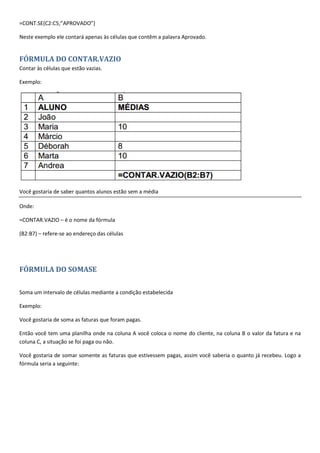 =CONT.SE(C2:C5;”APROVADO”)
Neste exemplo ele contará apenas às células que contêm a palavra Aprovado.
FÓRMULA DO CONTAR.VAZIO
Contar às células que estão vazias.
Exemplo:
Você gostaria de saber quantos alunos estão sem a média
Onde:
=CONTAR.VAZIO – é o nome da fórmula
(B2:B7) – refere-se ao endereço das células
FÓRMULA DO SOMASE
Soma um intervalo de células mediante a condição estabelecida
Exemplo:
Você gostaria de soma as faturas que foram pagas.
Então você tem uma planilha onde na coluna A você coloca o nome do cliente, na coluna B o valor da fatura e na
coluna C, a situação se foi paga ou não.
Você gostaria de somar somente as faturas que estivessem pagas, assim você saberia o quanto já recebeu. Logo a
fórmula seria a seguinte:
 