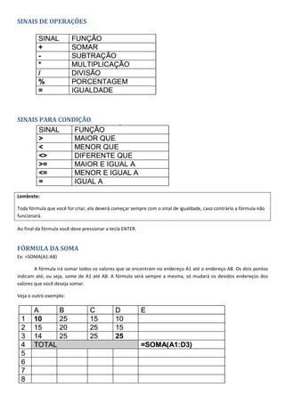 SINAIS DE OPERAÇÕES
SINAIS PARA CONDIÇÃO
Lembrete:
Toda fórmula que você for criar, ela deverá começar sempre com o sinal de igualdade, caso contrário a fórmula não
funcionará.
Ao final da fórmula você deve pressionar a tecla ENTER.
FÓRMULA DA SOMA
Ex: =SOMA(A1:A8)
A fórmula irá somar todos os valores que se encontram no endereço A1 até o endereço A8. Os dois pontos
indicam até, ou seja, some de A1 até A8. A fórmula será sempre a mesma, só mudará os devidos endereços dos
valores que você deseja somar.
Veja o outro exemplo:
 