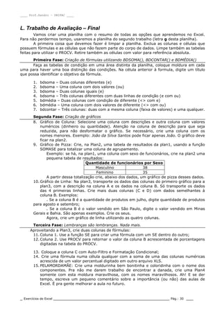 ____ Prof.Sandro – UNIPAC ____
_ Exercícios de Excel _________________________________________________ Pág.: 30 ___
L. Trabalho de Avaliação – Final
Vamos criar uma planilha com o resumo de todas as opções que aprendemos no Excel.
Para não perdermos tempo, usaremos a planilha do segundo trabalho (letra g desta planilha).
A primeira coisa que devemos fazer é limpar a planilha. Exclua as colunas e células que
possuem fórmulas e as células que não fazem parte do corpo de dados. Limpe também as tabelas
feitas para utilizar o PROCV. Retire também as células com valor para referência absoluta.
Primeira Fase: Criação de fórmulas utilizando BDSOMA(), BDCONTAR() e BDMÉDIA()
Faça as tabelas de condição em uma área distinta da planilha, coloque moldura em cada
uma para haver uma boa distinção das condições. Na célula anterior à formula, digite um título
que possa identificar o objetivo da fórmula.
1. bdsoma – Duas colunas diferentes (e)
2. bdsoma – Uma coluna com dois valores (ou)
3. bdsoma – Duas colunas iguais (e)
4. bdsoma – Três colunas diferentes com duas linhas de condição (e com ou)
5. bdmédia – Duas colunas com condição de diferente (<> com e)
6. bdmédia – Uma coluna com dois valores de diferente (<> com ou)
7. bdcontar – Três colunas: duas com a mesma coluna (faixa de valores) e uma qualquer.
Segunda Fase: Criação de gráficos
8. Gráfico de Coluna: Selecione uma coluna com descrições e outra coluna com valores
numéricos (dinheiro ou quantidade). Atenção na coluna de descrição para que seja
reduzida, para não desformatar o gráfico. Se necessário, crie uma coluna com os
nomes menores. Exemplo: João da Silva Santos pode ficar apenas João. O gráfico deve
ficar na plan2.
9. Gráfico de Pizza: Crie, na Plan2, uma tabela de resultados da plan1, usando a função
SOMASE para totalizar uma coluna de agrupamento.
Exemplo: se há, na plan1, uma coluna com sexo de funcionários, crie na plan2 uma
pequena tabela de resultados:
Quantidade de funcionários por Sexo
Masculino 38
Feminino 35
A partir dessa totalização crie, abaixo dos dados, um gráfico de pizza desses dados.
10. Gráfico de Linha: Na plan3, transporte os dados das colunas do primeiro gráfico para a
plan3, com a descrição na coluna A e os dados na coluna B. Só transporte os dados
das 4 primeiras linhas. Crie mais duas colunas (C e D) com dados semelhantes à
coluna B. Exemplos:
. Se a coluna B é a quantidade de produtos em julho, digite quantidade de produtos
para agosto e setembro;
. Se a coluna B é o valor vendido em São Paulo, digite o valor vendido em Minas
Gerais e Bahia. São apenas exemplos. Crie os seus.
Agora, crie um gráfico de linha utilizando as quatro colunas.
Terceira Fase: Lembranças são lembranças. Nada mais.
Aproveitando a Plan3, crie duas colunas de fórmulas:
11. Coluna 1. Use a função SE para criar uma fórmula com um SE dentro do outro;
12. Coluna 2. Use PROCV para retornar o valor da coluna B acrescentada de porcentagens
digitadas na tabela do PROCV.
13. Coloque a coluna C com Auto-Filtro e Formatação Condicional;
14. Crie uma fórmula numa célula qualquer com a soma de uma das colunas numéricas
acrescida de um valor percentual digitado em outro arquivo XLS.
15. PELAMORDAMÃE: Crie uma moldurinha bem bonitinha e coloridinha com o nome dos
componentes. Pra não me darem trabalho de encontrar a danada, crie uma Plan4
somente com esta moldura maravilhosa, com os nomes maravilhosos. Ah! E se der
tempo, escreva um pequeno comentário sobre a importância (ou não) das aulas de
Excel. É pra gente melhorar a aula no futuro.
 