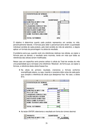 26
O objetivo é determinar quanto cada produto representou em vendas no mês,
percentualmente falando. A fórmula para obter o percentual seria dividir a quantidade
individual vendida de cada produto, pelo total vendido do mês de setembro, e depois
aplicar um formato de porcentagem na célula do resultado.
O problema seria que, quando você cria referências relativas nas células, ao copiar a
fórmula para as demais, o resultado seria incorreto, tendo em vista que todas as
referências das células seriam modificadas.
Nesse caso em específico seria preciso atribuir à célula do Total de vendas do mês
uma propriedade que a tornasse uma referência “Absoluta”, de forma que, ao copiar a
fórmula, a referência desta célula ficasse fixa.
! Na célula do primeiro resultado, criaríamos a fórmula conforme
exemplificado abaixo, ou seja, inserido o caractere dólar antes de cada parte
que compõe a referência da célula que desejamos fixar. No caso, a célula
B13.
! Ao teclar ENTER, obteríamos o resultado em forma de número decimal.
 