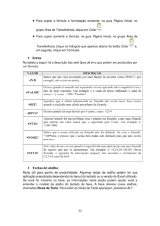 32
! Para copiar a fórmula e formatação existente, na guia Página Inicial, no
grupo Área de Transferência, clique em Colar .
! Para copiar somente a fórmula, na guia Página Inicial, no grupo Área de
Transferência, clique no triângulo que aparece abaixo do botão Colar e,
em seguida, clique em Fórmulas.
• Erros
Na tabela a seguir há a descrição dos sete tipos de erro que podem ser produzidos por
um fórmula:
• Teclas de atalho
Muito útil para ganho de produtividade. Algumas teclas de atalho podem ter sua
aplicação prejudicada dependendo do layout do teclado ou a versão do Excel utilizado.
Se você for iniciante na faixa, as informações nesta seção podem ajudar você a
entender o modelo de atalho do teclado da faixa. A faixa oferece novos atalhos,
chamados Dicas de Tecla. Para exibir as Dicas de Tecla apareçam, pressione ALT.
 