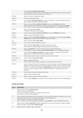 34
caixa de diálogo Argumentos da função.
CTRL+SHIFT+A insere os nomes e os parênteses do argumento quando o ponto de inserção
está à direita de um nome de função em uma fórmula.
CTRL+N Aplica ou remove formatação em negrito.
CTRL+C Copia as células selecionadas.
CTRL+D Usa o comando Preencher Abaixo para copiar o conteúdo e o formato da célula mais acima
de um intervalo selecionado nas células abaixo.
CTRL+L Exibe a caixa de diálogo Localizar e Substituir com a guia Localizar selecionada.
SHIFT+F5 também exibe essa guia, enquanto SHIFT+F4 repete a última ação de Localizar.
CTRL+SHIFT+F abre a caixa de diálogo Formatar Células com a guia Fonte selecionada.
CTRL+Y Exibe a caixa de diálogo Ir para.
F5 também exibe essa caixa de diálogo.
CTRL+U Exibe a caixa de diálogo Localizar e Substituir com a guia Substituir selecionada.
CTRL+I Aplica ou remove formatação em itálico.
CTRL+K Exibe a caixa de diálogo Inserir Hiperlink para novos hiperlinks ou a caixa de diálogo Editar
Hiperlink para os hiperlinks existentes que estão selecionados.
F11 Exibe a caixa de diálogo Criar Tabela.
CTRL+O Cria uma nova pasta de trabalho em branco
CTRL+A Exibe a caixa de diálogo Abrir para abrir ou localizar um arquivo.
CTRL+SHIFT+O seleciona todas as células que contêm comentários.
CTRL+P Exibe a guiaImprimir em modo de exibição do Microsoft Office Backstage.
CTRL+SHIFT+P abre a caixa de diálogo Formatar Células com a guia Fonte selecionada.
CTRL+G Usa o comando Preencher à Direita para copiar o conteúdo e o formato da célula mais à
esquerda de um intervalo selecionado nas células à direita.
CTRL+B Salva o arquivo ativo com seu nome de arquivo, local e formato atual.
CTRL+SHIFT+J Exibe a caixa de diálogo Criar Tabela.
CTRL+S Aplica ou remove sublinhado.
CTRL+SHIFT+S alterna entre a expansão e a redução da barra de fórmulas.
CTRL+V Insere o conteúdo da Área de Transferência no ponto de inserção e substitui qualquer seleção.
Disponível somente depois de ter recortado ou copiado um objeto, texto ou conteúdo de célula.
CTRL+ALT+V exibe a caixa de diálogo Colar Especial, disponível somente depois que você
recortar ou copiar um objeto, textos ou conteúdo de célula em uma planilha ou em outro
programa.
CTRL+W Fecha a janela da pasta de trabalho selecionada.
CTRL+X Recorta as células selecionadas.
CTRL+Y Repete o último comando ou ação, se possível.
CTRL+Z Usa o comando Desfazer para reverter o último comando ou excluir a última entrada digitada.
Teclas de função
TECLA DESCRIÇÃO
F1 Exibe o painel de tarefas Ajuda do Excel.
CTRL+F1 exibe ou oculta a faixa.
ALT+F1 cria um gráfico incorporado dos dados no intervalo atual.
ALT+SHIFT+F1 insere uma nova planilha.
F2 Edita a célula ativa e posiciona o ponto de inserção no fim do conteúdo da célula. Ele também move o ponto
de inserção para a Barra de Fórmulas para edição em uma célula desativada.
SHIFT+F2 adiciona ou edita um comentário de célula.
CTRL+F2 exibe a área de visualização de impressão na guia Imprimir no modo de exibição Backstage.
F3 Exibe a caixa de diálogo Colar Nome. Disponível apenas se houver nomes existentes na pasta de trabalho.
SHIFT+F3 exibe a caixa de diálogo Inserir Função.
F4 Repete o último comando ou ação, se possível.
 