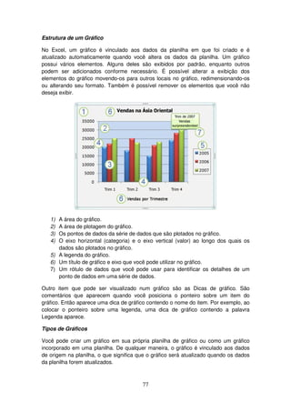 77
Estrutura de um Gráfico
No Excel, um gráfico é vinculado aos dados da planilha em que foi criado e é
atualizado automaticamente quando você altera os dados da planilha. Um gráfico
possui vários elementos. Alguns deles são exibidos por padrão, enquanto outros
podem ser adicionados conforme necessário. É possível alterar a exibição dos
elementos do gráfico movendo-os para outros locais no gráfico, redimensionando-os
ou alterando seu formato. Também é possível remover os elementos que você não
deseja exibir.
1) A área do gráfico.
2) A área de plotagem do gráfico.
3) Os pontos de dados da série de dados que são plotados no gráfico.
4) O eixo horizontal (categoria) e o eixo vertical (valor) ao longo dos quais os
dados são plotados no gráfico.
5) A legenda do gráfico.
6) Um título de gráfico e eixo que você pode utilizar no gráfico.
7) Um rótulo de dados que você pode usar para identificar os detalhes de um
ponto de dados em uma série de dados.
Outro item que pode ser visualizado num gráfico são as Dicas de gráfico. São
comentários que aparecem quando você posiciona o ponteiro sobre um item do
gráfico. Então aparece uma dica de gráfico contendo o nome do item. Por exemplo, ao
colocar o ponteiro sobre uma legenda, uma dica de gráfico contendo a palavra
Legenda aparece.
Tipos de Gráficos
Você pode criar um gráfico em sua própria planilha de gráfico ou como um gráfico
incorporado em uma planilha. De qualquer maneira, o gráfico é vinculado aos dados
de origem na planilha, o que significa que o gráfico será atualizado quando os dados
da planilha forem atualizados.
 