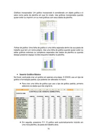 78
Gráficos incorporados: Um gráfico incorporado é considerado um objeto gráfico e é
salvo como parte da planilha em que foi criado. Use gráficos incorporados quando
quiser exibir ou imprimir um ou mais gráficos com seus dados da planilha.
Folhas de gráfico: Uma folha de gráfico é uma folha separada dentro da sua pasta de
trabalho que tem um nome próprio. Use uma folha de gráfico quando quiser exibir ou
editar gráficos extensos ou complexos separados dos dados da planilha ou quando
desejar preservar espaço na tela enquanto trabalha na planilha.
• Inserir Gráfico Básico
No Excel, você pode criar um gráfico em apenas uma etapa. O EXCEL usa um tipo de
gráfico e formatação padrão, que poderão ser alterados no futuro.
! Para criar uma folha de gráfico que usa o tipo de gráfico padrão, primeiro
selecione os dados que irão originá-lo.
! Em seguida, pressione F11. O gráfico será automaticamente incluído em
uma nova planilha, da pasta de trabalho ativa.
 