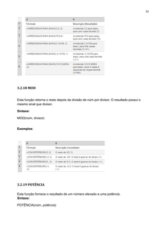32
3.2.18 MOD
Esta função retorna o resto depois da divisão de núm por divisor. O resultado possui o
mesmo sinal que divisor.
Sintaxe:
MOD(núm, divisor)
Exemplos:
3.2.19 POTÊNCIA
Esta função fornece o resultado de um número elevado a uma potência.
Sintaxe:
POTÊNCIA(núm, potência)
 