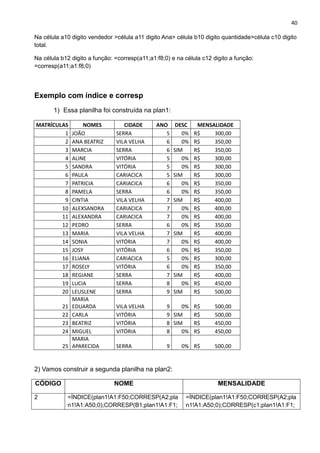 40
Na célula a10 digito vendedor >célula a11 digito Ana> célula b10 digito quantidade>célula c10 digito
total.
Na célula b12 digito a função: =corresp(a11;a1:f8;0) e na célula c12 digito a função:
=corresp(a11;a1:f8;0)
Exemplo com índice e corresp
1) Essa planilha foi construída na plan1:
MATRÍCULAS NOMES CIDADE ANO DESC MENSALIDADE
1 JOÃO SERRA 5 0% R$ 300,00
2 ANA BEATRIZ VILA VELHA 6 0% R$ 350,00
3 MARCIA SERRA 6 SIM R$ 350,00
4 ALINE VITÓRIA 5 0% R$ 300,00
5 SANDRA VITÓRIA 5 0% R$ 300,00
6 PAULA CARIACICA 5 SIM R$ 300,00
7 PATRICIA CARIACICA 6 0% R$ 350,00
8 PAMELA SERRA 6 0% R$ 350,00
9 CINTIA VILA VELHA 7 SIM R$ 400,00
10 ALEXSANDRA CARIACICA 7 0% R$ 400,00
11 ALEXANDRA CARIACICA 7 0% R$ 400,00
12 PEDRO SERRA 6 0% R$ 350,00
13 MARIA VILA VELHA 7 SIM R$ 400,00
14 SONIA VITÓRIA 7 0% R$ 400,00
15 JOSY VITÓRIA 6 0% R$ 350,00
16 ELIANA CARIACICA 5 0% R$ 300,00
17 ROSELY VITÓRIA 6 0% R$ 350,00
18 REGIANE SERRA 7 SIM R$ 400,00
19 LUCIA SERRA 8 0% R$ 450,00
20 LEUSLENE SERRA 9 SIM R$ 500,00
21
MARIA
EDUARDA VILA VELHA 9 0% R$ 500,00
22 CARLA VITÓRIA 9 SIM R$ 500,00
23 BEATRIZ VITÓRIA 8 SIM R$ 450,00
24 MIGUEL VITÓRIA 8 0% R$ 450,00
25
MARIA
APARECIDA SERRA 9 0% R$ 500,00
2) Vamos construir a segunda planilha na plan2:
CÓDIGO NOME MENSALIDADE
2 =ÍNDICE(plan1!A1:F50;CORRESP(A2;pla
n1!A1:A50;0);CORRESP(B1;plan1!A1:F1;
=ÍNDICE(plan1!A1:F50;CORRESP(A2;pla
n1!A1:A50;0);CORRESP(c1;plan1!A1:F1;
 