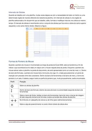 www.melissalima.com.br Página 8
Intervalo de Células
Quando se trabalha com uma planilha, muitas vezes depara-se com a necessidade de tratar um trecho ou uma
determinada região de maneira diferente do restante da planilha. Um intervalo de células é uma região da
planilha selecionada a fim de permitir que se trabalhe, edite, formate e modifique mais de uma célula ao mesmo
tempo. O intervalo de células é reconhecido como o conjunto de células que fica entre a célula do canto superior
esquerdo e a do canto inferior direito. Observe a figura:
Formas do Ponteiro do Mouse
Quando o ponteiro do mouse é movimentado ao longo da janela do Excel 2000, este se transforma a fim de
indicar o que acontecerá se for dado um clique com o mouse naquela área da janela. Enquanto o ponteiro do
mouse estiver sobre a planilha na janela do documento, ele será apresentado como um sinal de mais (+). Dentro
da barra de fórmulas, o ponteiro do mouse terá a forma de uma viga ( I ), criada para posicionar um ponto de
inserção com precisão entre dois caracteres. Dentro da barra de ferramentas e da barra de menu, a forma do
ponteiro é um seta. A tabela a seguir ilustra os perfis do ponteiro que, muito provavelmente, serão encontrados.
Perfil Posição
Sobre as células da planilha
Dentro da barra de fórmula e dentro da caixa de texto na extremidade esquerda da barra de
ferramentas
Sobre a barra de títulos, botões na barra de ferramentas, barra de menu e barras de rolagem,
do lado esquerdo da barra de fórmulas e sobre as bordas das células da planilha
No limite de um cabeçalho de coluna ou de linha (para redimensionamento)
Sobre a alça de preenchimento no canto inferior direito da célula ativa
 