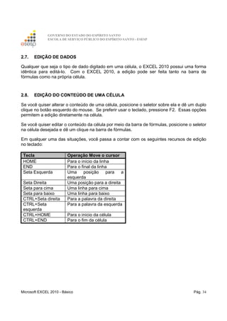 GOVERNO DO ESTADO DO ESPÍRITO SANTO
ESCOLA DE SERVIÇO PÚBLICO DO ESPÍRITO SANTO - ESESP
Microsoft EXCEL 2010 - Básico Pág. 34
2.7. EDIÇÃO DE DADOS
Qualquer que seja o tipo de dado digitado em uma célula, o EXCEL 2010 possui uma forma
idêntica para editá-lo. Com o EXCEL 2010, a edição pode ser feita tanto na barra de
fórmulas como na própria célula.
2.8. EDIÇÃO DO CONTEÚDO DE UMA CÉLULA
Se você quiser alterar o conteúdo de uma célula, posicione o seletor sobre ela e dê um duplo
clique no botão esquerdo do mouse. Se preferir usar o teclado, pressione F2. Essas opções
permitem a edição diretamente na célula.
Se você quiser editar o conteúdo da célula por meio da barra de fórmulas, posicione o seletor
na célula desejada e dê um clique na barra de fórmulas.
Em qualquer uma das situações, você passa a contar com os seguintes recursos de edição
no teclado:
Tecla Operação Move o cursor
HOME Para o início da linha
END Para o final da linha
Seta Esquerda Uma posição para a
esquerda
Seta Direita Uma posição para a direita
Seta para cima Uma linha para cima
Seta para baixo Uma linha para baixo
CTRL+Seta direita Para a palavra da direita
CTRL+Seta
esquerda
Para a palavra da esquerda
CTRL+HOME Para o início da célula
CTRL+END Para o fim da célula
 