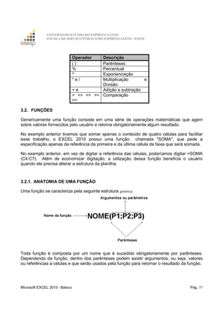 GOVERNO DO ESTADO DO ESPÍRITO SANTO
ESCOLA DE SERVIÇO PÚBLICO DO ESPÍRITO SANTO - ESESP
Microsoft EXCEL 2010 - Básico Pág. 37
Operador Descrição
( ) Parênteses
% Percentual
^ Exponenciação
* e / Multiplicação e
Divisão
+ e Adição e subtração
= <> <= >=
<>
Comparação
3.2. FUNÇÕES
Genericamente uma função consiste em uma série de operações matemáticas que agem
sobre valores fornecidos pelo usuário e retorna obrigatoriamente algum resultado.
No exemplo anterior tivemos que somar apenas o conteúdo de quatro células para facilitar
esse trabalho, o EXCEL 2010 possui uma função chamada "SOMA", que pede a
especificação apenas da referência da primeira e da última célula da faixa que será somada.
No exemplo anterior, em vez de digitar a referência das células, poderíamos digitar =SOMA
(C4:C7). Além de economizar digitação, a utilização dessa função beneficia o usuário
quando ele precisa alterar a estrutura da planilha.
3.2.1. ANATOMIA DE UMA FUNÇÃO
Uma função se caracteriza pela seguinte estrutura genérica:
Toda função é composta por um nome que é sucedido obrigatoriamente por parênteses.
Dependendo da função, dentro dos parênteses podem existir argumentos, ou seja, valores
ou referências a células e que serão usados pela função para retornar o resultado da função.
 