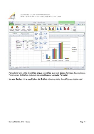GOVERNO DO ESTADO DO ESPÍRITO SANTO
ESCOLA DE SERVIÇO PÚBLICO DO ESPÍRITO SANTO - ESESP
Microsoft EXCEL 2010 - Básico Pág. 75
Para alterar um estilo de gráfico, clique no gráfico que você deseja formatar. Isso exibe as
Ferramentas de Gráfico, incluindo as guias Design, Layout e Formatar.
Na guia Design, no grupo Estilos de Gráfico, clique no estilo de gráfico que deseja usar.
 