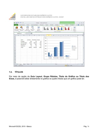 GOVERNO DO ESTADO DO ESPÍRITO SANTO
ESCOLA DE SERVIÇO PÚBLICO DO ESPÍRITO SANTO - ESESP
Microsoft EXCEL 2010 - Básico Pág. 76
7.2. TÍTULOS
Por meio da opção da Guia Layout, Grupo Rótulos, Titulo do Gráfico ou Titulo dos
Eixos, é possível editar diretamente no gráfico os quatro títulos que um gráfico pode ter.
 