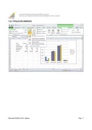 GOVERNO DO ESTADO DO ESPÍRITO SANTO
ESCOLA DE SERVIÇO PÚBLICO DO ESPÍRITO SANTO - ESESP
Microsoft EXCEL 2010 - Básico Pág. 77
7.2.1 TITULO DO GRÁFICO
 