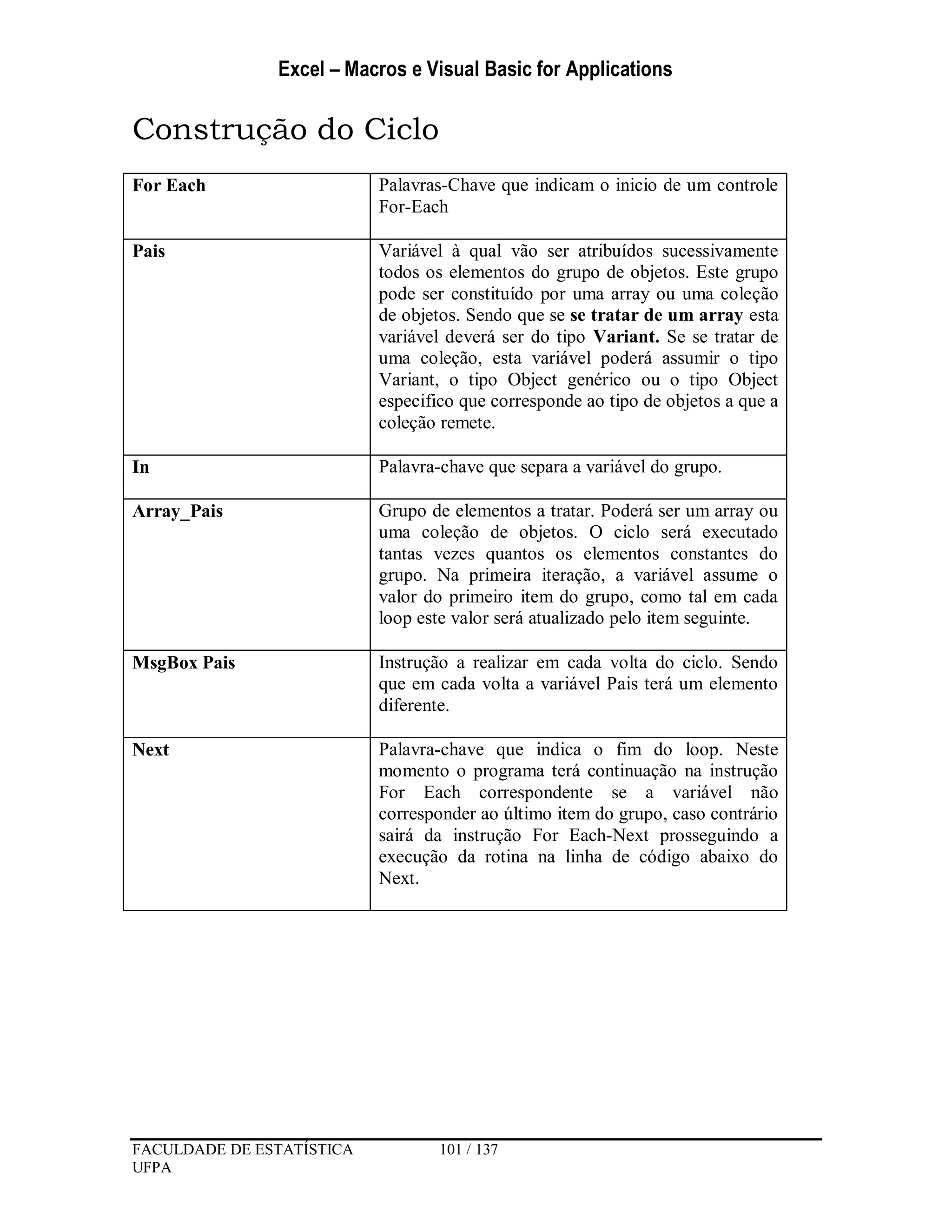 Excel – Macros e Visual Basic for Applications
FACULDADE DE ESTATÍSTICA 101 / 137
UFPA
Construção do Ciclo
For Each Palavras-Chave que indicam o inicio de um controle
For-Each
Pais Variável à qual vão ser atribuídos sucessivamente
todos os elementos do grupo de objetos. Este grupo
pode ser constituído por uma array ou uma coleção
de objetos. Sendo que se se tratar de um array esta
variável deverá ser do tipo Variant. Se se tratar de
uma coleção, esta variável poderá assumir o tipo
Variant, o tipo Object genérico ou o tipo Object
especifico que corresponde ao tipo de objetos a que a
coleção remete.
In Palavra-chave que separa a variável do grupo.
Array_Pais Grupo de elementos a tratar. Poderá ser um array ou
uma coleção de objetos. O ciclo será executado
tantas vezes quantos os elementos constantes do
grupo. Na primeira iteração, a variável assume o
valor do primeiro item do grupo, como tal em cada
loop este valor será atualizado pelo item seguinte.
MsgBox Pais Instrução a realizar em cada volta do ciclo. Sendo
que em cada volta a variável Pais terá um elemento
diferente.
Next Palavra-chave que indica o fim do loop. Neste
momento o programa terá continuação na instrução
For Each correspondente se a variável não
corresponder ao último item do grupo, caso contrário
sairá da instrução For Each-Next prosseguindo a
execução da rotina na linha de código abaixo do
Next.
 