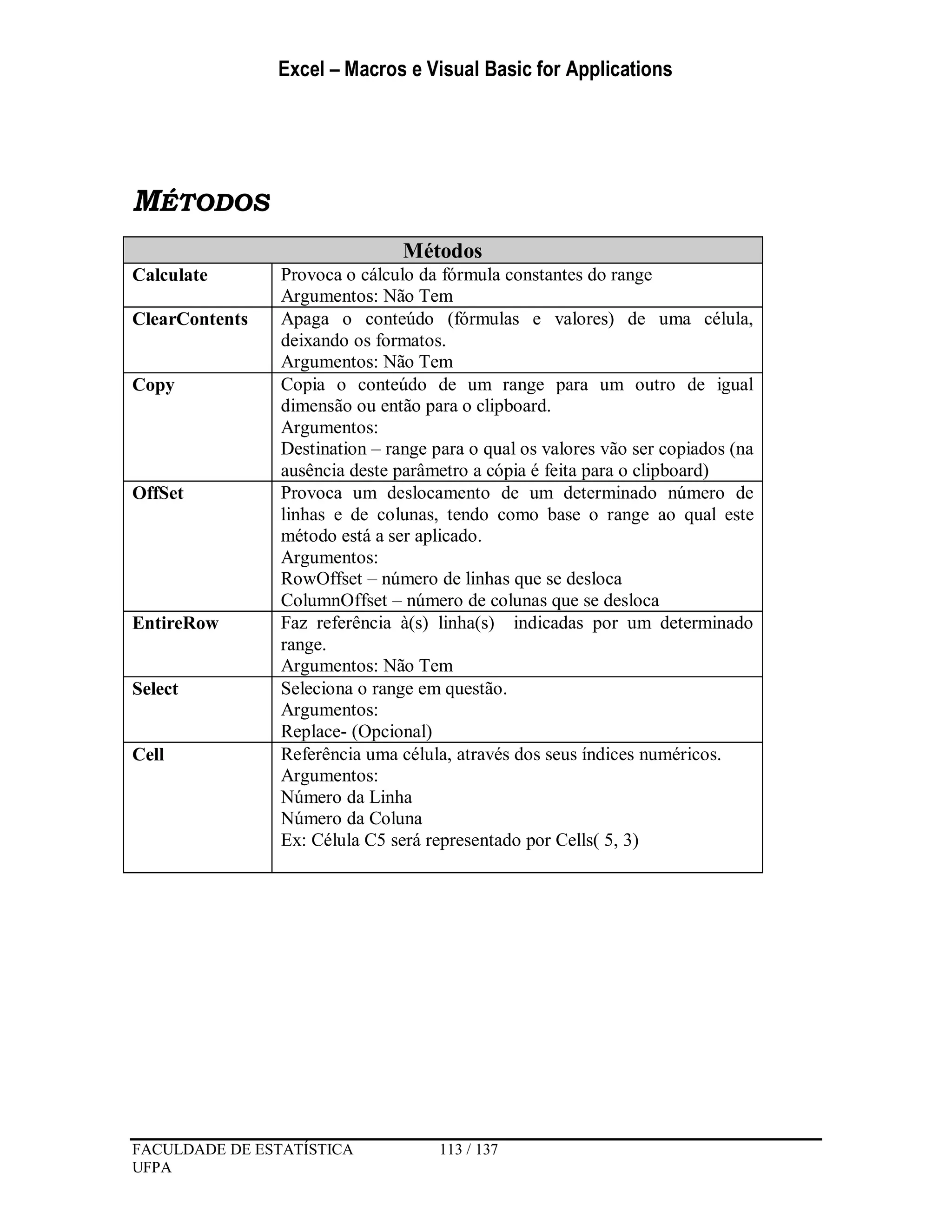 Excel – Macros e Visual Basic for Applications
FACULDADE DE ESTATÍSTICA 113 / 137
UFPA
MÉTODOS
Métodos
Calculate Provoca o cálculo da fórmula constantes do range
Argumentos: Não Tem
ClearContents Apaga o conteúdo (fórmulas e valores) de uma célula,
deixando os formatos.
Argumentos: Não Tem
Copy Copia o conteúdo de um range para um outro de igual
dimensão ou então para o clipboard.
Argumentos:
Destination – range para o qual os valores vão ser copiados (na
ausência deste parâmetro a cópia é feita para o clipboard)
OffSet Provoca um deslocamento de um determinado número de
linhas e de colunas, tendo como base o range ao qual este
método está a ser aplicado.
Argumentos:
RowOffset – número de linhas que se desloca
ColumnOffset – número de colunas que se desloca
EntireRow Faz referência à(s) linha(s) indicadas por um determinado
range.
Argumentos: Não Tem
Select Seleciona o range em questão.
Argumentos:
Replace- (Opcional)
Cell Referência uma célula, através dos seus índices numéricos.
Argumentos:
Número da Linha
Número da Coluna
Ex: Célula C5 será representado por Cells( 5, 3)
 