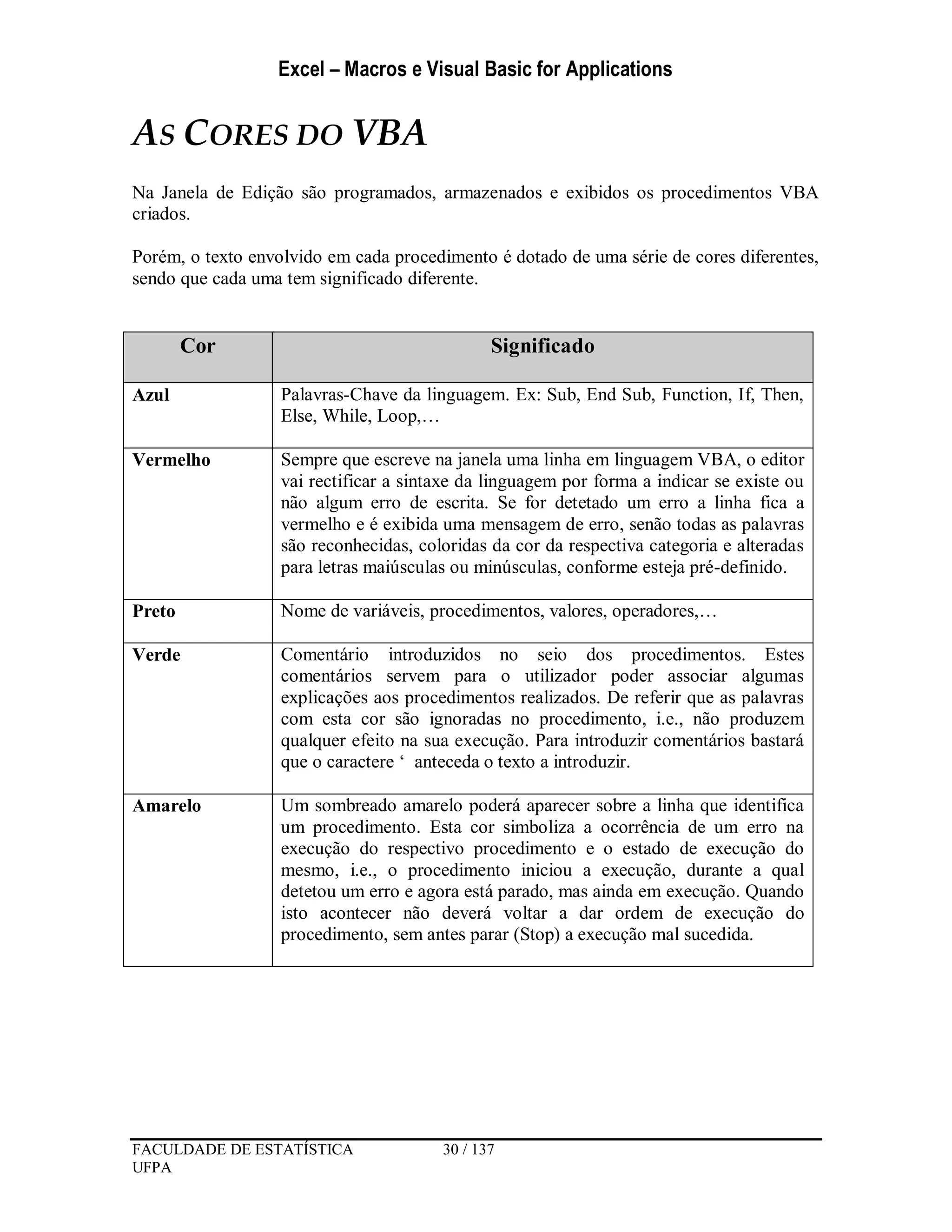 Excel – Macros e Visual Basic for Applications
FACULDADE DE ESTATÍSTICA 30 / 137
UFPA
AS CORES DO VBA
Na Janela de Edição são programados, armazenados e exibidos os procedimentos VBA
criados.
Porém, o texto envolvido em cada procedimento é dotado de uma série de cores diferentes,
sendo que cada uma tem significado diferente.
Cor Significado
Azul Palavras-Chave da linguagem. Ex: Sub, End Sub, Function, If, Then,
Else, While, Loop,…
Vermelho Sempre que escreve na janela uma linha em linguagem VBA, o editor
vai rectificar a sintaxe da linguagem por forma a indicar se existe ou
não algum erro de escrita. Se for detetado um erro a linha fica a
vermelho e é exibida uma mensagem de erro, senão todas as palavras
são reconhecidas, coloridas da cor da respectiva categoria e alteradas
para letras maiúsculas ou minúsculas, conforme esteja pré-definido.
Preto Nome de variáveis, procedimentos, valores, operadores,…
Verde Comentário introduzidos no seio dos procedimentos. Estes
comentários servem para o utilizador poder associar algumas
explicações aos procedimentos realizados. De referir que as palavras
com esta cor são ignoradas no procedimento, i.e., não produzem
qualquer efeito na sua execução. Para introduzir comentários bastará
que o caractere ‘ anteceda o texto a introduzir.
Amarelo Um sombreado amarelo poderá aparecer sobre a linha que identifica
um procedimento. Esta cor simboliza a ocorrência de um erro na
execução do respectivo procedimento e o estado de execução do
mesmo, i.e., o procedimento iniciou a execução, durante a qual
detetou um erro e agora está parado, mas ainda em execução. Quando
isto acontecer não deverá voltar a dar ordem de execução do
procedimento, sem antes parar (Stop) a execução mal sucedida.
 