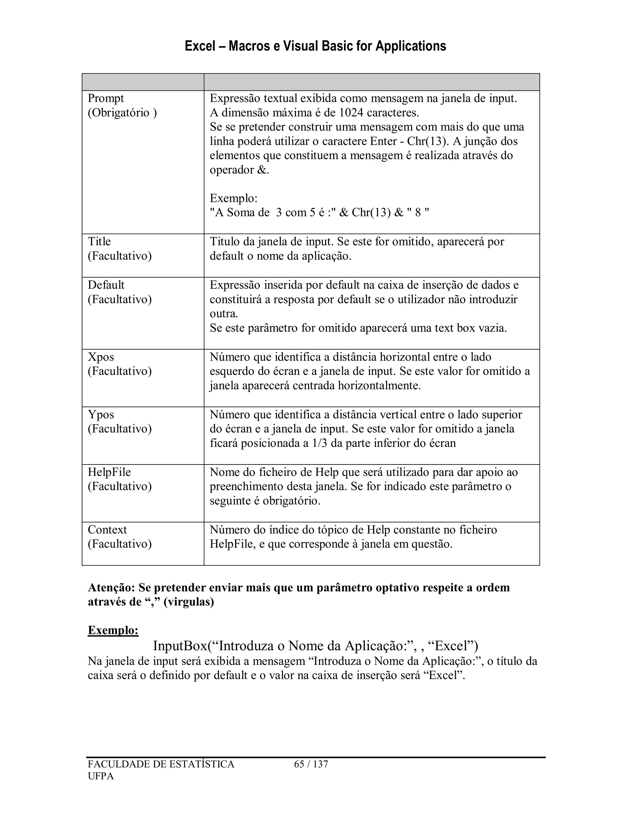 Excel – Macros e Visual Basic for Applications
FACULDADE DE ESTATÍSTICA 65 / 137
UFPA
Prompt
(Obrigatório )
Expressão textual exibida como mensagem na janela de input.
A dimensão máxima é de 1024 caracteres.
Se se pretender construir uma mensagem com mais do que uma
linha poderá utilizar o caractere Enter - Chr(13). A junção dos
elementos que constituem a mensagem é realizada através do
operador &.
Exemplo:
"A Soma de 3 com 5 é :" & Chr(13) & " 8 "
Title
(Facultativo)
Titulo da janela de input. Se este for omitido, aparecerá por
default o nome da aplicação.
Default
(Facultativo)
Expressão inserida por default na caixa de inserção de dados e
constituirá a resposta por default se o utilizador não introduzir
outra.
Se este parâmetro for omitido aparecerá uma text box vazia.
Xpos
(Facultativo)
Número que identifica a distância horizontal entre o lado
esquerdo do écran e a janela de input. Se este valor for omitido a
janela aparecerá centrada horizontalmente.
Ypos
(Facultativo)
Número que identifica a distância vertical entre o lado superior
do écran e a janela de input. Se este valor for omitido a janela
ficará posicionada a 1/3 da parte inferior do écran
HelpFile
(Facultativo)
Nome do ficheiro de Help que será utilizado para dar apoio ao
preenchimento desta janela. Se for indicado este parâmetro o
seguinte é obrigatório.
Context
(Facultativo)
Número do índice do tópico de Help constante no ficheiro
HelpFile, e que corresponde à janela em questão.
Atenção: Se pretender enviar mais que um parâmetro optativo respeite a ordem
através de “,” (virgulas)
Exemplo:
InputBox(“Introduza o Nome da Aplicação:”, , “Excel”)
Na janela de input será exibida a mensagem “Introduza o Nome da Aplicação:”, o título da
caixa será o definido por default e o valor na caixa de inserção será “Excel”.
 