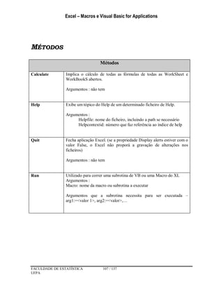 Excel – Macros e Visual Basic for Applications
FACULDADE DE ESTATÍSTICA 107 / 137
UFPA
MÉTODOS
Métodos
Calculate Implica o cálculo de todas as fórmulas de todas as WorkSheet e
WorkBookS abertos.
Argumentos : não tem
Help Exibe um tópico do Help de um determinado ficheiro de Help.
Argumentos :
Helpfile: nome do ficheiro, incluindo a path se necessário
Helpcontextid: número que faz referência ao índice de help
Quit Fecha aplicação Excel. (se a propriedade Display alerts estiver com o
valor False, o Excel não proporá a gravação de alterações nos
ficheiros)
Argumentos : não tem
Run Utilizado para correr uma subrotina de VB ou uma Macro do XL
Argumentos :
Macro: nome da macro ou subrotina a executar
Argumentos que a subrotina necessita para ser executada –
arg1:=<valor 1>, arg2:=<valor>,…
 