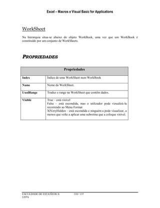 Excel – Macros e Visual Basic for Applications
FACULDADE DE ESTATÍSTICA 110 / 137
UFPA
WorkSheet
Na hierarquia situa-se abaixo do objeto WorkBook, uma vez que um WorkBook é
constituído por um conjunto de WorkSheets.
PROPRIEDADES
Propriedades
Index Índice de uma WorkSheet num WorkBook
Name Nome da WorkSheet.
UsedRange Traduz o range na WorkSheet que contêm dados.
Visible True – está visível
False – está escondida, mas o utilizador pode vizualizá-la
recorrendo ao Menu Format
XlVeryHidden – está escondida e ninguém a pode visualizar, a
menos que volte a aplicar uma subrotina que a coloque visível.
 