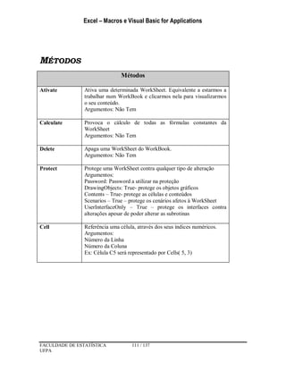 Excel – Macros e Visual Basic for Applications
FACULDADE DE ESTATÍSTICA 111 / 137
UFPA
MÉTODOS
Métodos
Ativate Ativa uma determinada WorkSheet. Equivalente a estarmos a
trabalhar num WorkBook e clicarmos nela para visualizarmos
o seu conteúdo.
Argumentos: Não Tem
Calculate Provoca o cálculo de todas as fórmulas constantes da
WorkSheet
Argumentos: Não Tem
Delete Apaga uma WorkSheet do WorkBook.
Argumentos: Não Tem
Protect Protege uma WorkSheet contra qualquer tipo de alteração
Argumentos:
Password: Password a utilizar na proteção
DrawingObjects: True- protege os objetos gráficos
Contents – True- protege as células e conteúdos
Scenarios – True – protege os cenários afetos à WorkSheet
UserInterfaceOnly – True – protege os interfaces contra
alterações apesar de poder alterar as subrotinas
Cell Referência uma célula, através dos seus índices numéricos.
Argumentos:
Número da Linha
Número da Coluna
Ex: Célula C5 será representado por Cells( 5, 3)
 