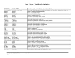 Excel – Macros e Visual Basic for Applications
FACULDADE DE ESTATÍSTICA 126 / 137
UFPA
TIMEVALUE VALOR.TEMPO Converte um horário na forma de texto para um número de série
NETWORKDAYS DIATRABALHOTOTAL Converte um número de série em um número representando onde a semana cai numericamente em um ano
BESSELI BESSELI Retorna a função de Bessel In(x) modificada
BESSELJ BESSELJ Retorna a função de Bessel Jn(x)
BESSELK BESSELK Retorna a função de Bessel Kn(x) modificada
BESSELY BESSELY Retorna a função de Bessel Yn(x)
BIN2DEC BIN2DEC Converte um número binário em um decimal
BIN2HEX BIN2HEX Converte um número binário em um hexadecimal
BIN2OCT BIN2OCT Converte um número binário em um octal
COMPLEX COMPLEX Converte coeficientes reais e imaginários e um número complexo
CONVERT CONVERT Converte um número de um sistema de medida para outro
DEC2BIN DEC2BIN Converte um número decimal em um binário
DEC2HEX DEC2HEX Converte um número decimal em um hexadecimal
DEC2OCT DEC2OCT Converte um número decimal em um octal
DELTA DELTA Testa se dois valores são iguais
ERF ERF Retorna a função de erro
ERFC ERFC Retorna a função de erro complementar
GESTEP GESTEP Testa se um número é maior do que um valor limite
HEX2BIN HEX2BIN Converte um número hexadecimal em um binário
HEX2DEC HEX2DEC Converte um número hexadecimal em um decimal
HEX2OCT HEX2OCT Converte um número hexadecimal em um octal
IMABS IMABS Retorna o valor absoluto (módulo) de um número complexo
IMAGINARY IMAGINARY Retorna o coeficiente imaginário de um número complexo
IMARGUMENT IMARGUMENT Retorna o argumento theta, um ângulo expresso em radianos
IMCONJUGATE IMCONJUGATE Retorna o conjugado complexo de um número complexo
IMCOS IMCOS Retorna o cosseno de um número complexo
IMDIV IMDIV Retorna o quociente de dois números complexos
IMEXP IMEXP Retorna o exponencial de um número complexo
IMLN IMLN Retorna o logaritmo natural de um número complexo
IMLOG10 IMLOG10 Retorna o logaritmo de base 10 de um número complexo
IMLOG2 IMLOG2 Retorna o logaritmo de base 2 de um número complexo
IMPOWER IMPOWER Retorna um número complexo elevado a uma potência inteira
 