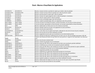 Excel – Macros e Visual Basic for Applications
FACULDADE DE ESTATÍSTICA 130 / 137
UFPA
COUPDAYS COUPDAYS Retorna o número de dias no período de cupom que contém a data de quitação
COUPDAYSNC COUPDAYSNC Retorna o número de dias da data de quitação até a data do próximo cupom
COUPNCD COUPNCD Retorna a próxima data de cupom após a data de quitação
COUPNUM COUPNUM Retorna o número de cupons pagáveis entre as datas de quitação e vencimento
COUPPCD COUPPCD Retorna a data de cupom anterior à data de quitação
CUMIPMT CUMIPMT Retorna os juros acumulados pagos entre dois períodos
CUMPRINC CUMPRINC Retorna o capital acumulado pago sobre um empréstimo entre dois períodos
DOLLARDE DOLLARDE Converte um preço em formato de moeda, na forma fracionária, em um preço na forma decimal
DOLLARFR DOLLARFR Converte um preço, apresentado na forma decimal, em um preço apresentado na forma fracionária
SLN DPD Retorna a depreciação em linha reta de um ativo durante um período
DURATION DURAÇÃO Retorna a duração anual de um título com pagamentos de juros periódicos
EFFECT EFFECT Retorna a taxa de juros anual efetiva
FVSCHEDULE FVSCHEDULE Retorna o valor futuro de um capital inicial após a aplicação de uma série de taxas de juros compostas
INTRATE INTRATE Retorna a taxa de juros de um título totalmente investido
IPMT IPGTO Retorna o pagamento de juros para um investimento em um determinado período
MDURATION MDURATION Retorna a duração de Macauley modificada para um título com um valor de paridade equivalente a R$ 100
MIRR MTIR
Calcula a taxa interna de retorno em que fluxos de caixa positivos e negativos são financiados com diferentes
taxas
NOMINAL NOMINAL Retorna a taxa de juros nominal anual
NPER NPER Retorna o número de períodos de um investimento
ODDFPRICE ODDFPRICE Retorna o preço por R$ 100 de valor nominal de um título com um primeiro período indefinido
ODDFYIELD ODDFYIELD Retorna o rendimento de um título com um primeiro período indefinido
ODDLPRICE ODDLPRICE Retorna o preço por R$ 100 de valor nominal de um título com um último período de cupom indefinido
ODDLYIELD ODDLYIELD Retorna o rendimento de um título com um último período indefinido
PMT PGTO Retorna o pagamento periódico de uma anuidade
PPMT PPGTO Retorna o pagamento de capital para determinado período de investimento
PRICE PRICE Retorna a preço por R$ 100 de valor nominal de um título que paga juros periódicos
PRICEDISC PRICEDISC Retorna o preço por R$ 100 de valor nominal de um título descontado
PRICEMAT PRICEMAT Retorna o preço por R$ 100 de valor nominal de um título que paga juros no vencimento
RECEIVED RECEIVED Retorna a quantia recebida no vencimento de um título totalmente investido
SYD SDA Retorna a depreciação dos dígitos da soma dos anos de um ativo para um período especificado
RATE TAXA Retorna a taxa de juros por período de uma anuidade
 