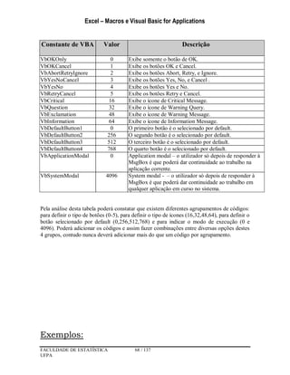 Excel – Macros e Visual Basic for Applications
FACULDADE DE ESTATÍSTICA 68 / 137
UFPA
Constante de VBA Valor Descrição
VbOKOnly 0 Exibe somente o botão de OK.
VbOKCancel 1 Exibe os botões OK e Cancel.
VbAbortRetryIgnore 2 Exibe os botões Abort, Retry, e Ignore.
VbYesNoCancel 3 Exibe os botões Yes, No, e Cancel .
VbYesNo 4 Exibe os botões Yes e No.
VbRetryCancel 5 Exibe os botões Retry e Cancel.
VbCritical 16 Exibe o ícone de Critical Message.
VbQuestion 32 Exibe o ícone de Warning Query.
VbExclamation 48 Exibe o ícone de Warning Message.
VbInformation 64 Exibe o ícone de Information Message.
VbDefaultButton1 0 O primeiro botão é o selecionado por default.
VbDefaultButton2 256 O segundo botão é o selecionado por default.
VbDefaultButton3 512 O terceiro botão é o selecionado por default.
VbDefaultButton4 768 O quarto botão é o selecionado por default.
VbApplicationModal 0 Application modal – o utilizador só depois de responder à
MsgBox é que poderá dar continuidade ao trabalho na
aplicação corrente.
VbSystemModal 4096 System modal - – o utilizador só depois de responder à
MsgBox é que poderá dar continuidade ao trabalho em
qualquer aplicação em curso no sistema.
Pela análise desta tabela poderá constatar que existem diferentes agrupamentos de códigos:
para definir o tipo de botões (0-5), para definir o tipo de ícones (16,32,48,64), para definir o
botão selecionado por default (0,256,512,768) e para indicar o modo de execução (0 e
4096). Poderá adicionar os códigos e assim fazer combinações entre diversas opções destes
4 grupos, contudo nunca deverá adicionar mais do que um código por agrupamento.
Exemplos:
 