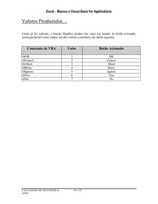 Excel – Macros e Visual Basic for Applications
FACULDADE DE ESTATÍSTICA 70 / 137
UFPA
Valores Produzidos…
Como já foi referido, a função MsgBox produz um valor em função do botão acionado,
assim produzirá como output um dos valores constantes da tabela seguinte:
Constante de VBA Valor Botão Acionado
vbOK 1 OK
vbCancel 2 Cancel
vbAbort 3 Abort
vbRetry 4 Retry
vbIgnore 5 Ignore
vbYes 6 Yes
vbNo 7 No
 