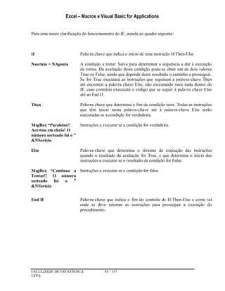 Excel – Macros e Visual Basic for Applications
FACULDADE DE ESTATÍSTICA 83 / 137
UFPA
Para uma maior clarificação do funcionamento do IF, atenda ao quadro seguinte:
If Palavra chave que indica o inicio de uma instrução If-Then-Else
Nsorteio = NAposta A condição a testar. Serve para determinar a sequência a dar à execução
da rotina. Da avaliação desta condição pode-se obter um de dois valores
True ou False, sendo que depende deste resultado o caminho a prosseguir.
Se for True executará as instruções que seguirem a palavra-chave Then
até encontrar a palavra chave Else, não executando mais nada dentro do
IF, caso contrário executará o código que se seguir à palavra chave Else
até ao End If.
Then Palavra chave que determina o fim da condição teste. Todas as instruções
que têm inicio nesta palavra-chave até à palavra-chave Else serão
executadas se a condição for verdadeira.
MsgBox “Parabéns!!
Acertou em cheio! O
número sorteado foi o ”
&NSorteio
Instruções a executar se a condição for verdadeira.
Else Palavra-chave que determina o término de execução das instruções
quando o resultado da avaliação for True, e que determina o inicio das
instruções a executar se o resultado da condição for False.
MsgBox “Continue a
Tentar!! O número
sorteado foi o ”
&NSorteio
Instruções a executar se a condição for falsa.
End If Palavra-chave que indica o fim do controle de If-Then-Else e como tal
onde se deve retomar as instruções para prosseguir a execução do
procedimento.
 