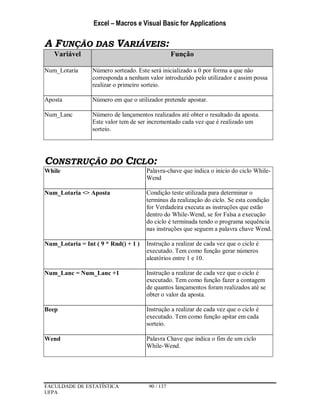 Excel – Macros e Visual Basic for Applications
FACULDADE DE ESTATÍSTICA 90 / 137
UFPA
A FUNÇÃO DAS VARIÁVEIS:
Variável Função
Num_Lotaria Número sorteado. Este será inicializado a 0 por forma a que não
corresponda a nenhum valor introduzido pelo utilizador e assim possa
realizar o primeiro sorteio.
Aposta Número em que o utilizador pretende apostar.
Num_Lanc Número de lançamentos realizados até obter o resultado da aposta.
Este valor tem de ser incrementado cada vez que é realizado um
sorteio.
CONSTRUÇÃO DO CICLO:
While Palavra-chave que indica o inicio do ciclo While-
Wend
Num_Lotaria <> Aposta Condição teste utilizada para determinar o
terminus da realização do ciclo. Se esta condição
for Verdadeira executa as instruções que estão
dentro do While-Wend, se for Falsa a execução
do ciclo é terminada tendo o programa sequência
nas instruções que seguem a palavra chave Wend.
Num_Lotaria = Int ( 9 * Rnd() + 1 ) Instrução a realizar de cada vez que o ciclo é
executado. Tem como função gerar números
aleatórios entre 1 e 10.
Num_Lanc = Num_Lanc +1 Instrução a realizar de cada vez que o ciclo é
executado. Tem como função fazer a contagem
de quantos lançamentos foram realizados até se
obter o valor da aposta.
Beep Instrução a realizar de cada vez que o ciclo é
executado. Tem como função apitar em cada
sorteio.
Wend Palavra Chave que indica o fim de um ciclo
While-Wend.
 