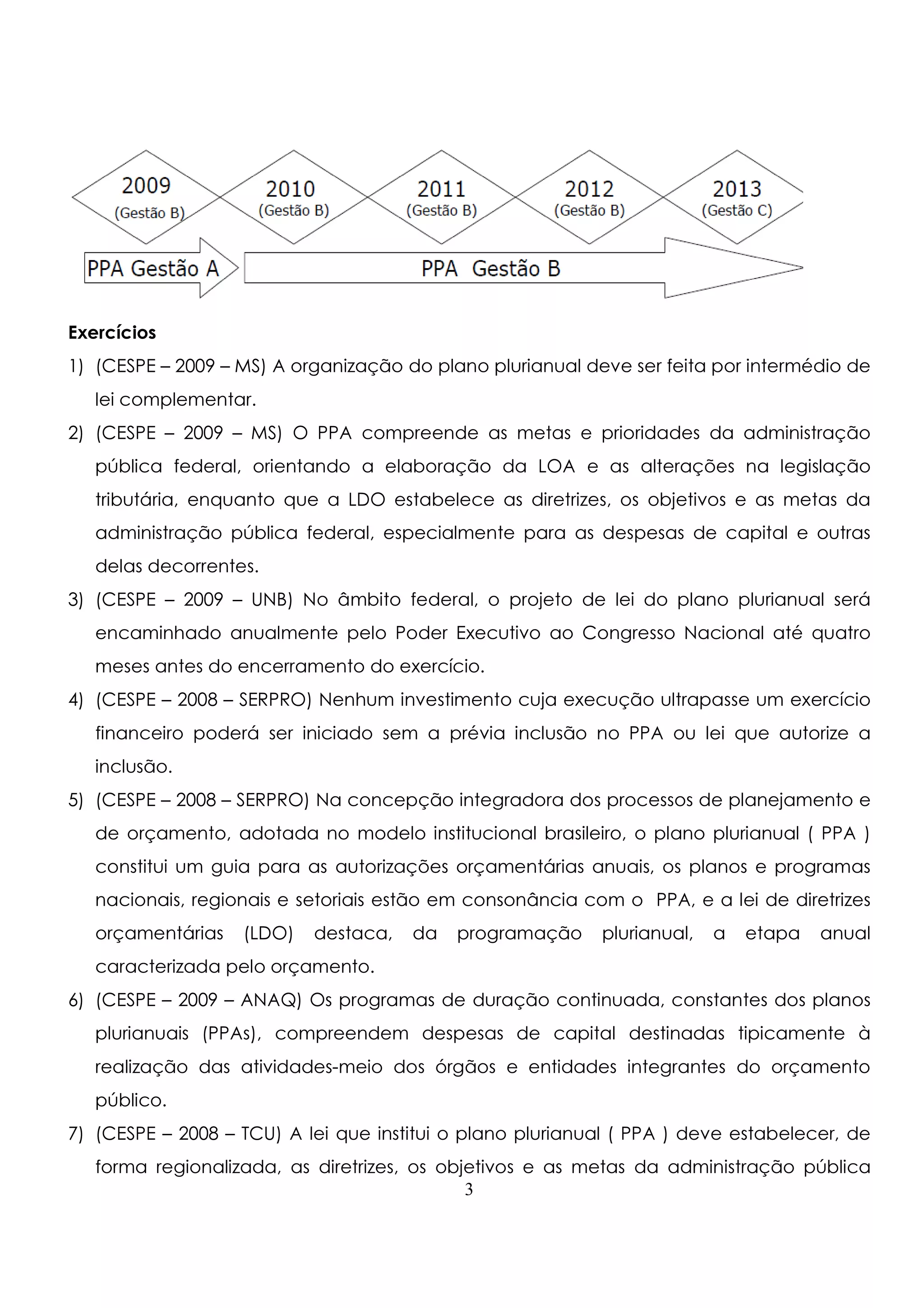 Exercícios 
1) (CESPE – 2009 – MS) A organização do plano plurianual deve ser feita por intermédio de 
lei complementar. 
2) (CESPE – 2009 – MS) O PPA compreende as metas e prioridades da administração 
pública federal, orientando a elaboração da LOA e as alterações na legislação 
tributária, enquanto que a LDO estabelece as diretrizes, os objetivos e as metas da 
administração pública federal, especialmente para as despesas de capital e outras 
delas decorrentes. 
3) (CESPE – 2009 – UNB) No âmbito federal, o projeto de lei do plano plurianual será 
encaminhado anualmente pelo Poder Executivo ao Congresso Nacional até quatro 
meses antes do encerramento do exercício. 
4) (CESPE – 2008 – SERPRO) Nenhum investimento cuja execução ultrapasse um exercício 
financeiro poderá ser iniciado sem a prévia inclusão no PPA ou lei que autorize a 
inclusão. 
5) (CESPE – 2008 – SERPRO) Na concepção integradora dos processos de planejamento e 
de orçamento, adotada no modelo institucional brasileiro, o plano plurianual ( PPA ) 
constitui um guia para as autorizações orçamentárias anuais, os planos e programas 
nacionais, regionais e setoriais estão em consonância com o PPA, e a lei de diretrizes 
orçamentárias (LDO) destaca, da programação plurianual, a etapa anual 
caracterizada pelo orçamento. 
6) (CESPE – 2009 – ANAQ) Os programas de duração continuada, constantes dos planos 
plurianuais (PPAs), compreendem despesas de capital destinadas tipicamente à 
realização das atividades-meio dos órgãos e entidades integrantes do orçamento 
público. 
7) (CESPE – 2008 – TCU) A lei que institui o plano plurianual ( PPA ) deve estabelecer, de 
forma regionalizada, as diretrizes, os objetivos e as metas da administração pública 
3 
 