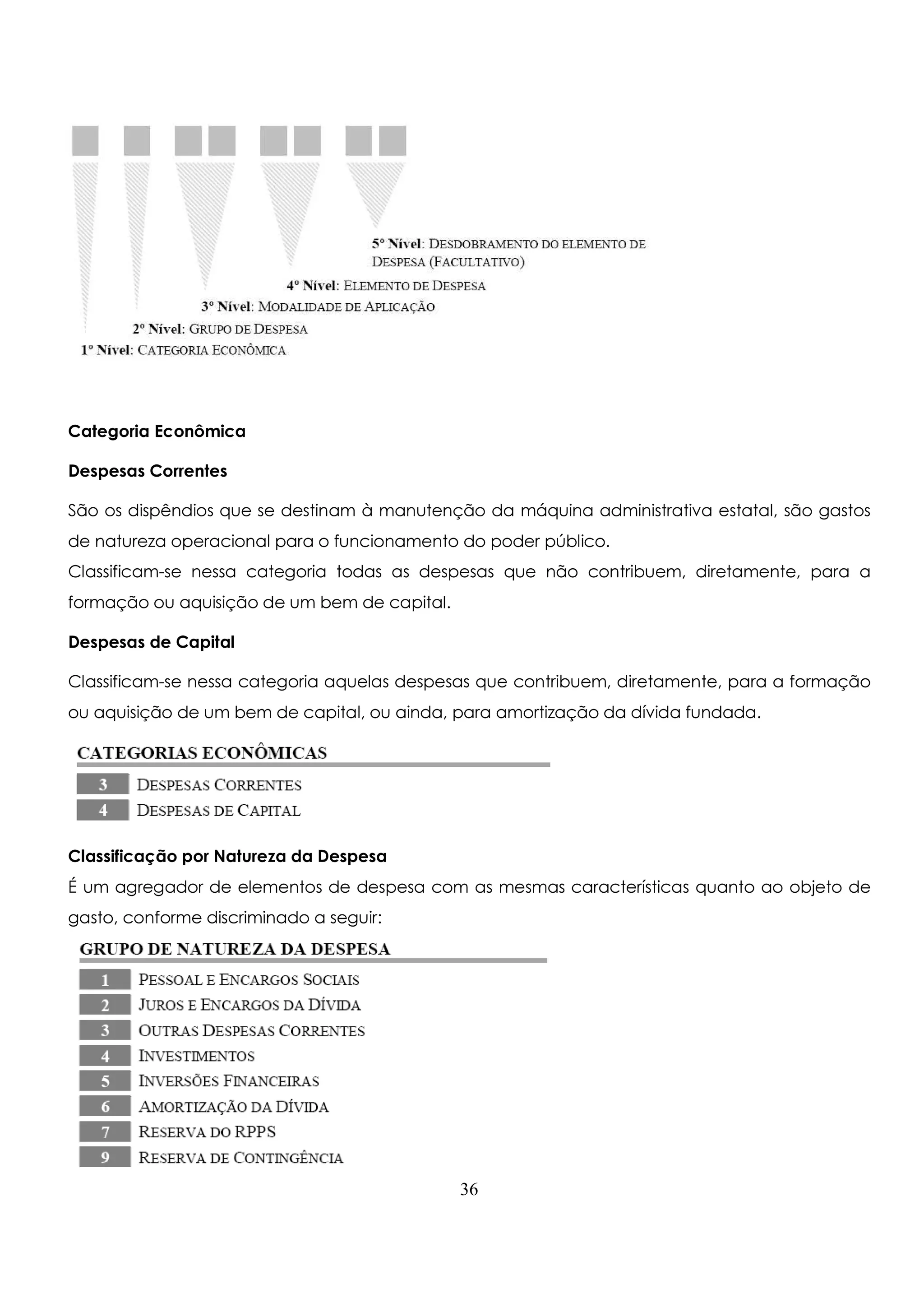 Categoria Econômica 
Despesas Correntes 
São os dispêndios que se destinam à manutenção da máquina administrativa estatal, são gastos 
de natureza operacional para o funcionamento do poder público. 
Classificam-se nessa categoria todas as despesas que não contribuem, diretamente, para a 
formação ou aquisição de um bem de capital. 
Despesas de Capital 
Classificam-se nessa categoria aquelas despesas que contribuem, diretamente, para a formação 
ou aquisição de um bem de capital, ou ainda, para amortização da dívida fundada. 
Classificação por Natureza da Despesa 
É um agregador de elementos de despesa com as mesmas características quanto ao objeto de 
gasto, conforme discriminado a seguir: 
36 
 