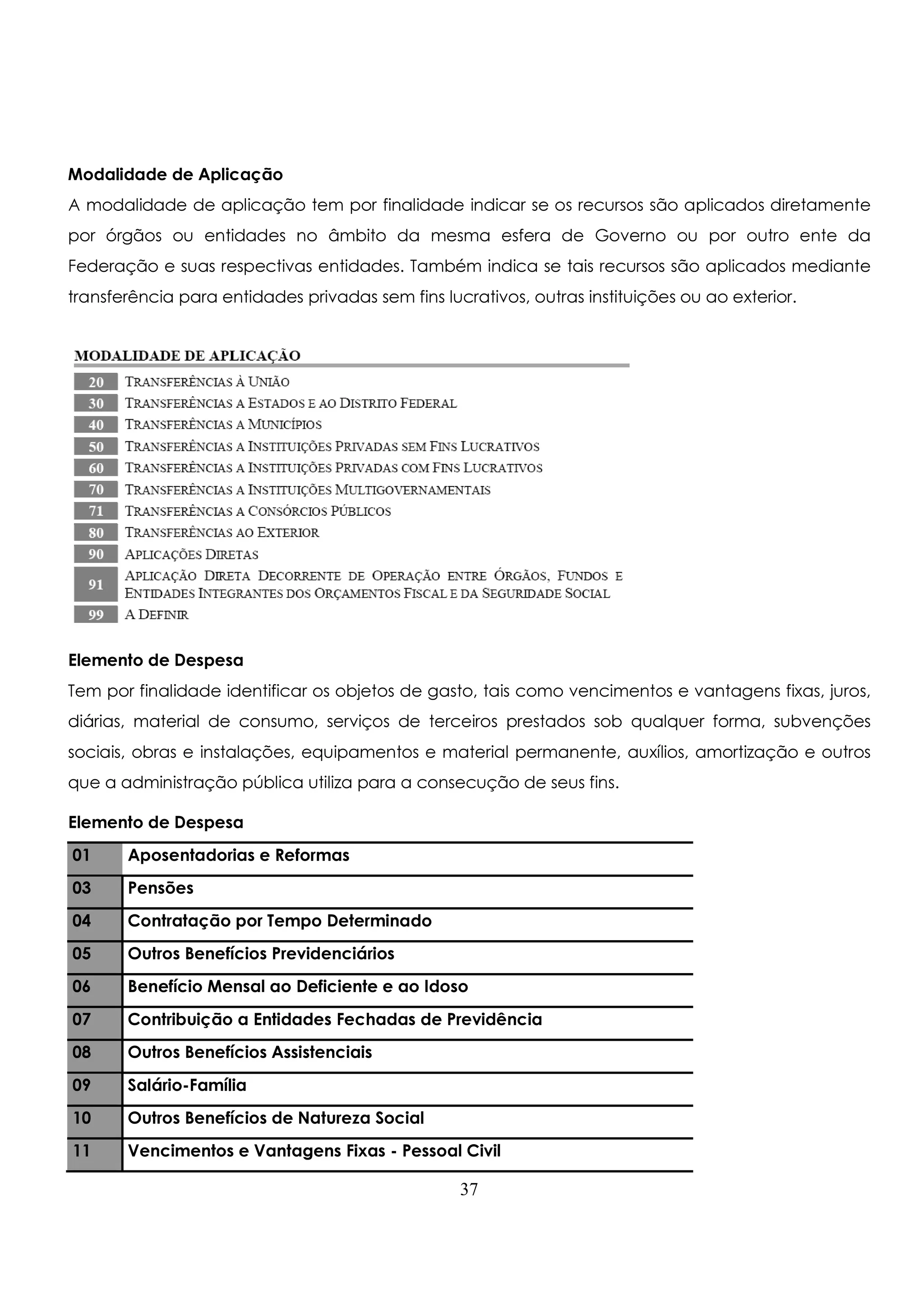 Modalidade de Aplicação 
A modalidade de aplicação tem por finalidade indicar se os recursos são aplicados diretamente 
por órgãos ou entidades no âmbito da mesma esfera de Governo ou por outro ente da 
Federação e suas respectivas entidades. Também indica se tais recursos são aplicados mediante 
transferência para entidades privadas sem fins lucrativos, outras instituições ou ao exterior. 
Elemento de Despesa 
Tem por finalidade identificar os objetos de gasto, tais como vencimentos e vantagens fixas, juros, 
diárias, material de consumo, serviços de terceiros prestados sob qualquer forma, subvenções 
sociais, obras e instalações, equipamentos e material permanente, auxílios, amortização e outros 
que a administração pública utiliza para a consecução de seus fins. 
Elemento de Despesa 
01 Aposentadorias e Reformas 
03 Pensões 
04 Contratação por Tempo Determinado 
05 Outros Benefícios Previdenciários 
06 Benefício Mensal ao Deficiente e ao Idoso 
07 Contribuição a Entidades Fechadas de Previdência 
08 Outros Benefícios Assistenciais 
09 Salário-Família 
10 Outros Benefícios de Natureza Social 
11 Vencimentos e Vantagens Fixas - Pessoal Civil 
37 
 
