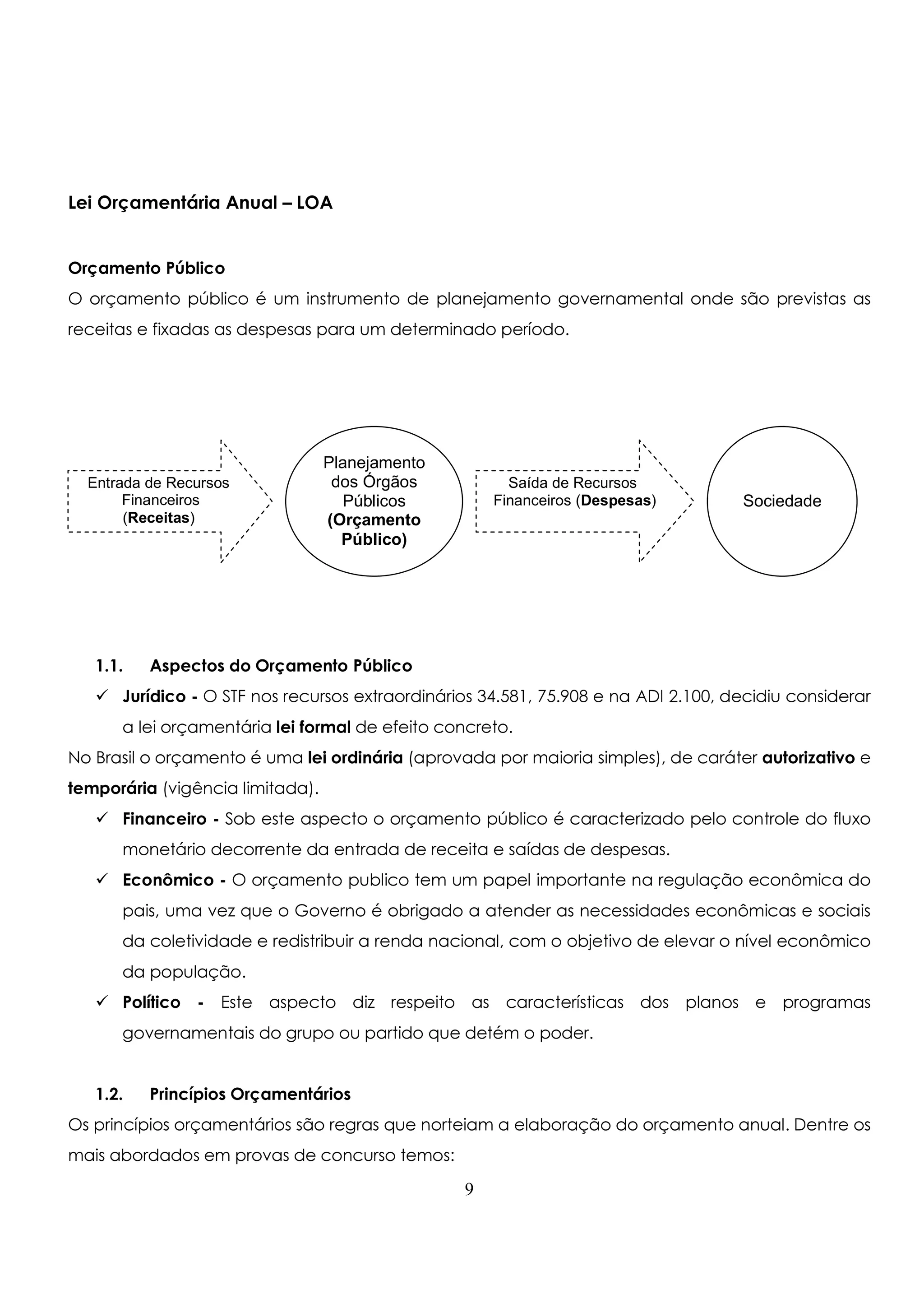 Lei Orçamentária Anual – LOA 
Orçamento Público 
O orçamento público é um instrumento de planejamento governamental onde são previstas as 
receitas e fixadas as despesas para um determinado período. 
1.1. Aspectos do Orçamento Público 
 Jurídico - O STF nos recursos extraordinários 34.581, 75.908 e na ADI 2.100, decidiu considerar 
a lei orçamentária lei formal de efeito concreto. 
No Brasil o orçamento é uma lei ordinária (aprovada por maioria simples), de caráter autorizativo e 
temporária (vigência limitada). 
 Financeiro - Sob este aspecto o orçamento público é caracterizado pelo controle do fluxo 
monetário decorrente da entrada de receita e saídas de despesas. 
 Econômico - O orçamento publico tem um papel importante na regulação econômica do 
pais, uma vez que o Governo é obrigado a atender as necessidades econômicas e sociais 
da coletividade e redistribuir a renda nacional, com o objetivo de elevar o nível econômico 
da população. 
 Político - Este aspecto diz respeito as características dos planos e programas 
governamentais do grupo ou partido que detém o poder. 
1.2. Princípios Orçamentários 
Os princípios orçamentários são regras que norteiam a elaboração do orçamento anual. Dentre os 
mais abordados em provas de concurso temos: 
9 
Entrada de Recursos 
Financeiros 
(Receitas) 
Planejamento 
dos Órgãos 
Públicos 
(Orçamento 
Público) 
Saída de Recursos 
Financeiros (Despesas) 
Sociedade 
 