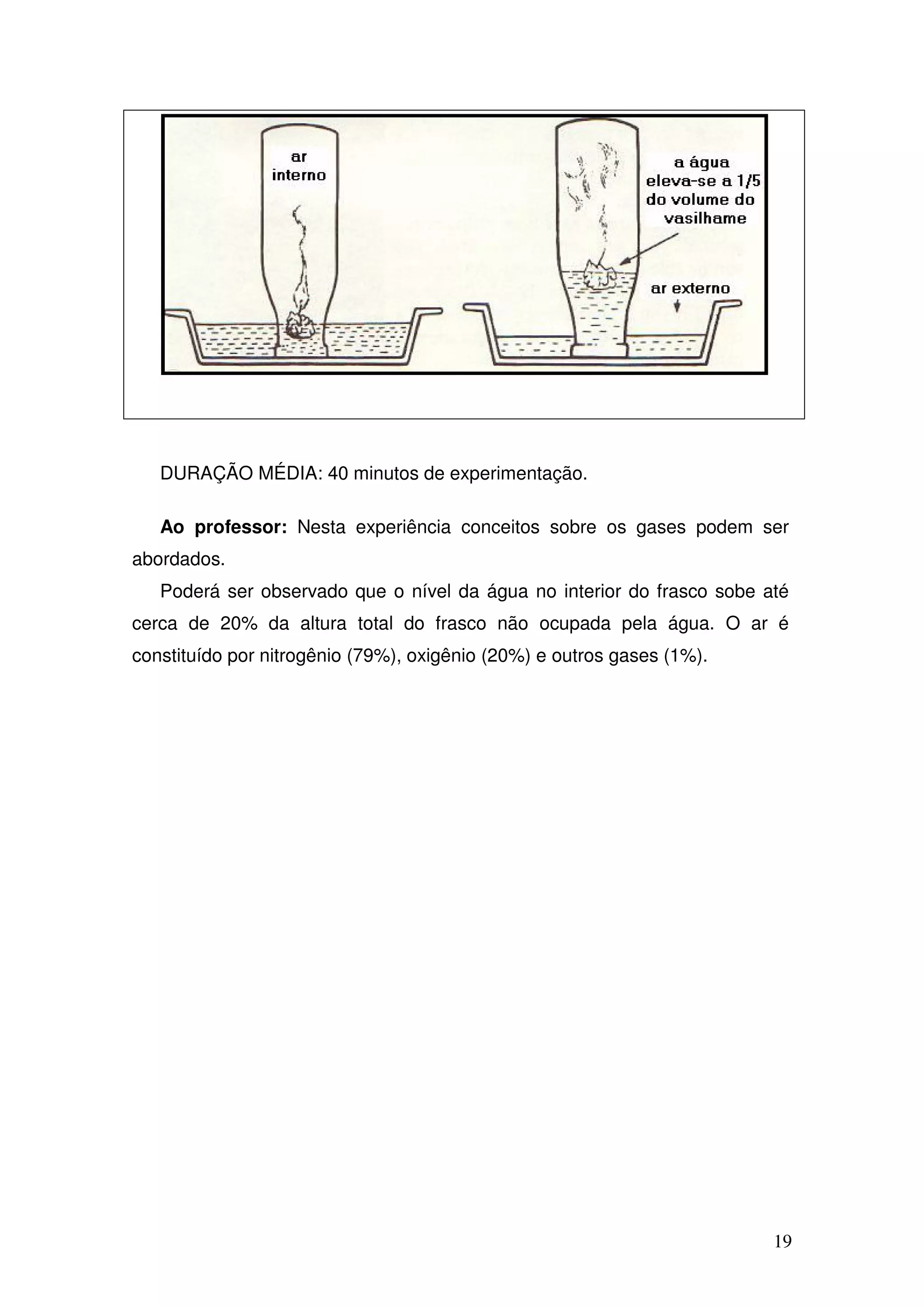 19
DURAÇÃO MÉDIA: 40 minutos de experimentação.
Ao professor: Nesta experiência conceitos sobre os gases podem ser
abordados.
Poderá ser observado que o nível da água no interior do frasco sobe até
cerca de 20% da altura total do frasco não ocupada pela água. O ar é
constituído por nitrogênio (79%), oxigênio (20%) e outros gases (1%).
 