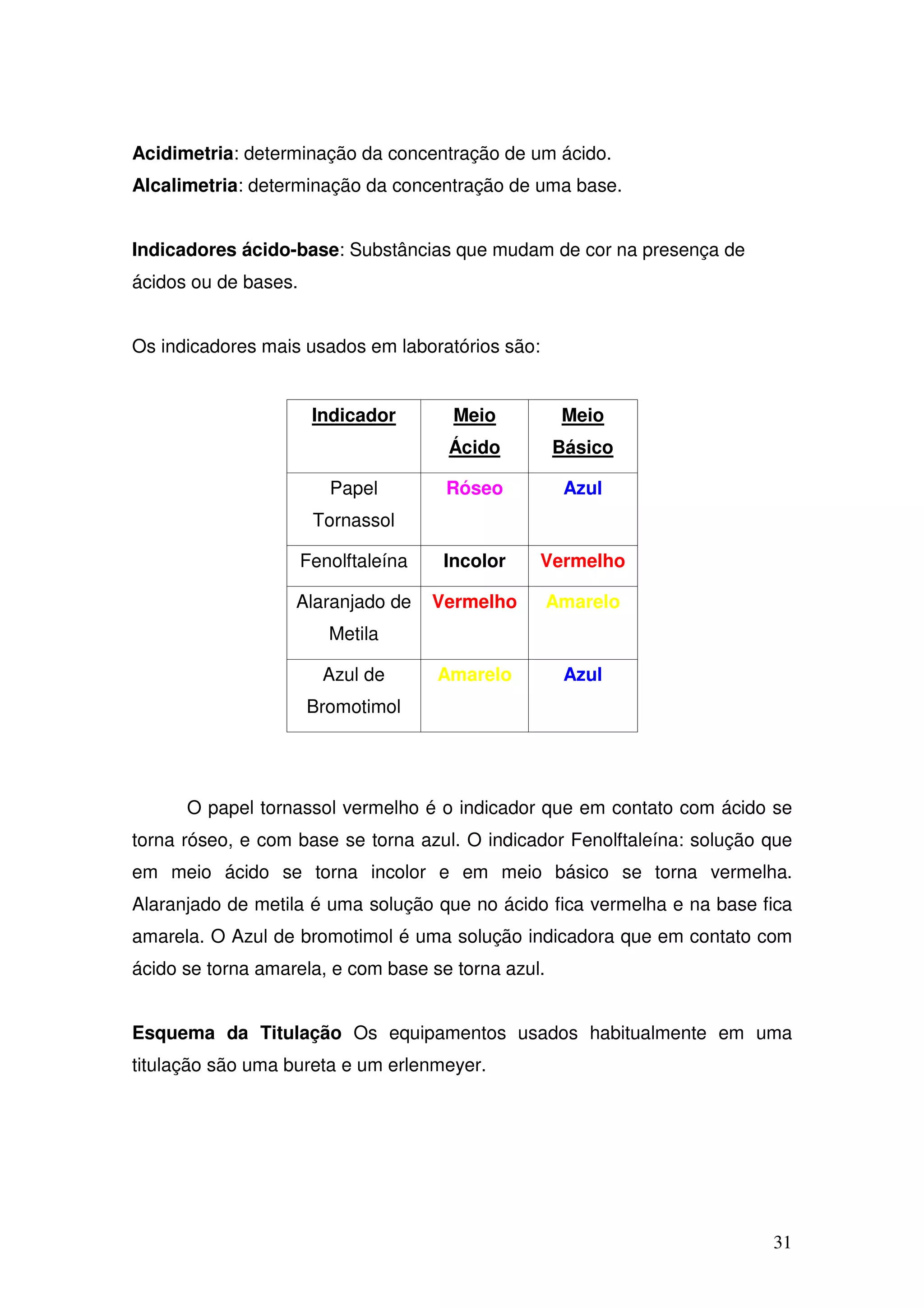 31
Acidimetria: determinação da concentração de um ácido.
Alcalimetria: determinação da concentração de uma base.
Indicadores ácido-base: Substâncias que mudam de cor na presença de
ácidos ou de bases.
Os indicadores mais usados em laboratórios são:
Indicador Meio
Ácido
Meio
Básico
Papel
Tornassol
Róseo Azul
Fenolftaleína Incolor Vermelho
Alaranjado de
Metila
Vermelho Amarelo
Azul de
Bromotimol
Amarelo Azul
O papel tornassol vermelho é o indicador que em contato com ácido se
torna róseo, e com base se torna azul. O indicador Fenolftaleína: solução que
em meio ácido se torna incolor e em meio básico se torna vermelha.
Alaranjado de metila é uma solução que no ácido fica vermelha e na base fica
amarela. O Azul de bromotimol é uma solução indicadora que em contato com
ácido se torna amarela, e com base se torna azul.
Esquema da Titulação Os equipamentos usados habitualmente em uma
titulação são uma bureta e um erlenmeyer.
 