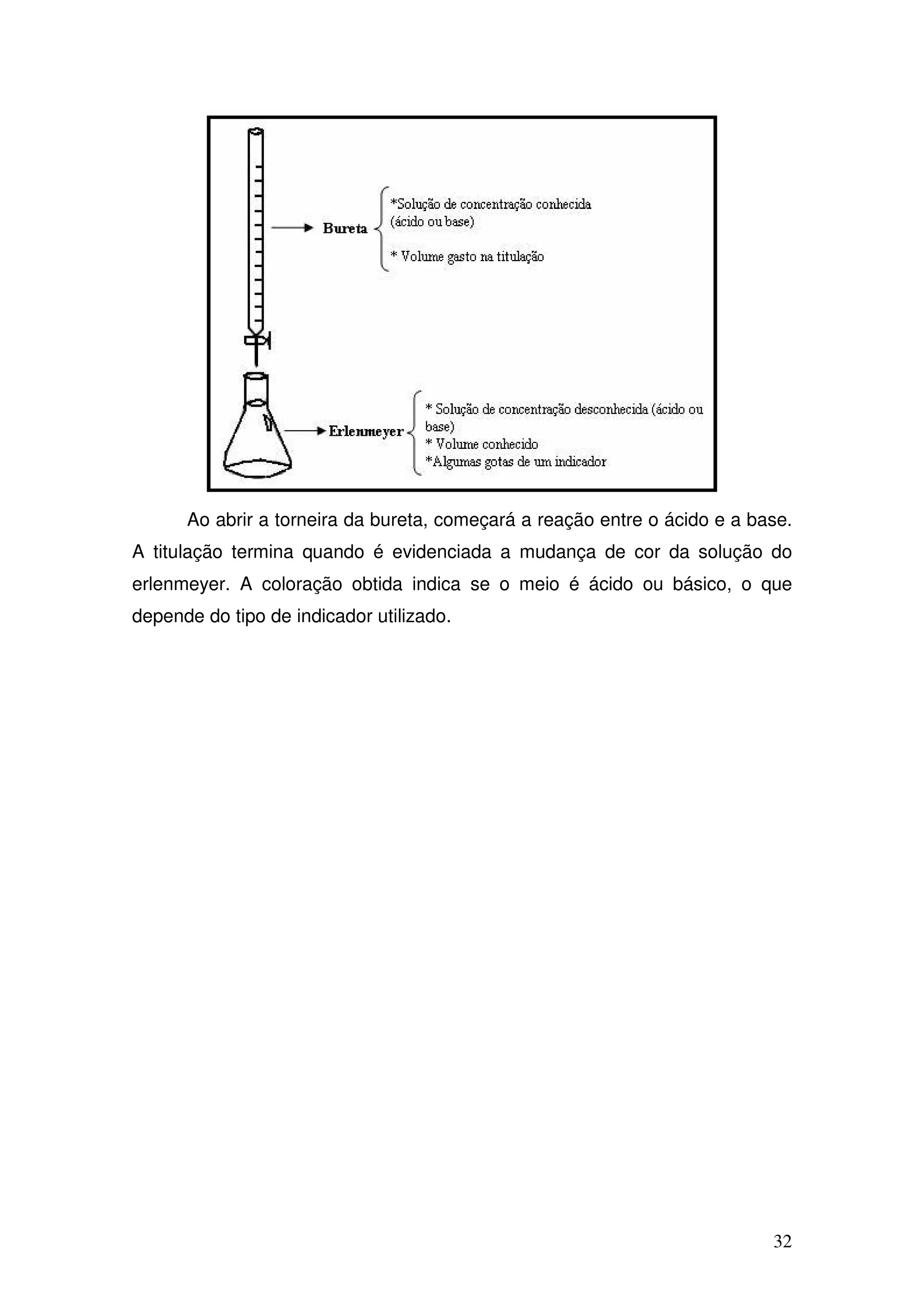 32
Ao abrir a torneira da bureta, começará a reação entre o ácido e a base.
A titulação termina quando é evidenciada a mudança de cor da solução do
erlenmeyer. A coloração obtida indica se o meio é ácido ou básico, o que
depende do tipo de indicador utilizado.
 