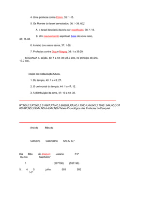 4. Uma profecia contra Edom, 35: 1-15.
5. Os Montes do Israel consolados, 36: 1-38. 602
A. o Israel desolado deveria ser reedificado, 36: 1-15.
B. Um reavivamiento espiritual, base do novo reino,
36: 16-38.
6. A visão dos ossos secos, 37: 1-28.
7. Profecias contra Gog e Magog, 38: 1 a 39:29.
SEGUNDA B. seção, 40: 1 a 48: 35 (25.0 ano, no princípio do ano,
10.0 dia),
visões de restauração futura.
1. Do templo, 40: 1 a 43: 27.
2. O cerimonial do templo, 44: 1 a 47: 12.
3. A distribuição da terra, 47: 13 a 48: 35.
______________________________________________________________________
RT,NO,0.2,RT,NO,0.516667,RT,NO,0.888889,RT,NO,1.79931,NM,NO,2.79931,NM,NO,3.37
639,RT,NO,3.9,NM,NO,4.4,NM,NO>Tabela Cronológica das Profecias do Ezequiel
______________________________________________________________________
Ano do Mês do
Cativeiro Calendário Ano A. C.*
Dia Mês do Joaquín Juliano P-P
Ou-Ou Capítulos*
1 (597196) (597196)
5 4 5 julho 593 592
1-7
 