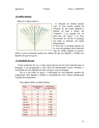 Apostila 2 2ª Série Física - CEESVO
55
As ondas sonoras
Observe a figura abaixo:
A vibração da lâmina produz
som. O som resulta sempre da
vibração de um corpo. Quando a
lâmina vai para a frente, ela
“empurra” o ar; quando ela vai
para trás, ela “puxa” o ar. Esse
movimento de vaivém se propaga
em todas as direções, em ondas
longitudinais.
O som não se propaga apenas no
ar, mas em qualquer meio material,
seja ele sólido, líquido ou gasoso.
Aliás, o som se transmite melhor nos sólidos do que nos líquidos, e melhor nos
líquidos do que nos gases.
A velocidade do som
Como acabamos de ver, a onda sonora precisa de um meio material para se
propagar, e sua propagação é mais fácil em determinados meios. Portanto, a
velocidade do som depende do meio em que o som se propaga.
No ar e em todos os gases, a velocidade do som depende também da
temperatura. Nos líquidos e sólidos, a velocidade do som é menos afetada pela
variação da temperatura.
Veja alguns dados na tabela abaixo:
25 4540
 