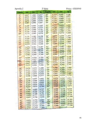 Apostila 2 2ª Série Física - CEESVO
66
 