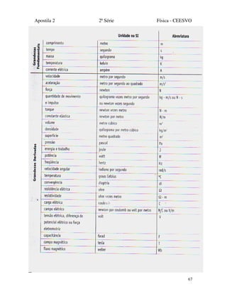 Apostila 2 2ª Série Física - CEESVO
67
 