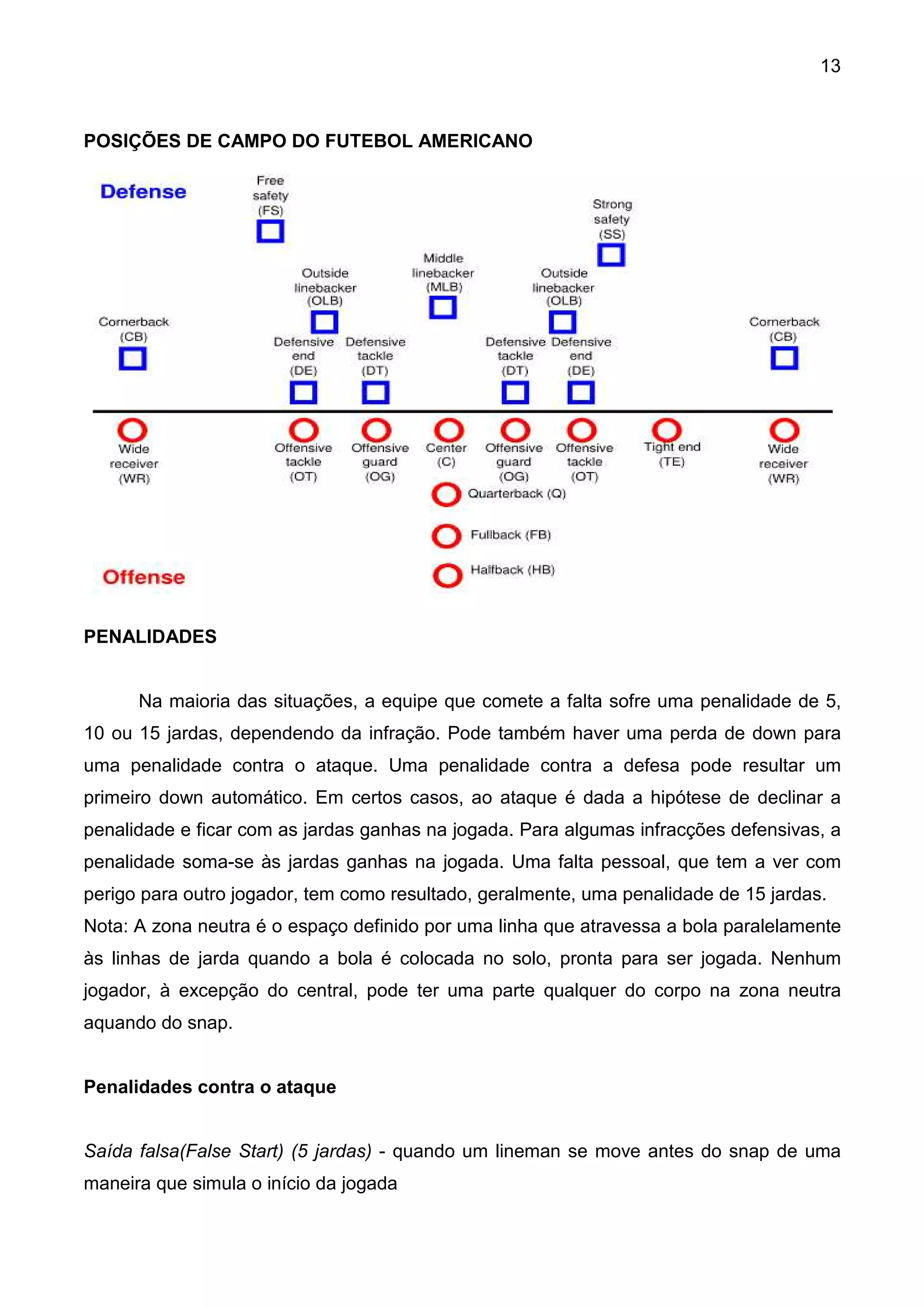 13



POSIÇÕES DE CAMPO DO FUTEBOL AMERICANO




PENALIDADES


      Na maioria das situações, a equipe que comete a falta sofre uma penalidade de 5,
10 ou 15 jardas, dependendo da infração. Pode também haver uma perda de down para
uma penalidade contra o ataque. Uma penalidade contra a defesa pode resultar um
primeiro down automático. Em certos casos, ao ataque é dada a hipótese de declinar a
penalidade e ficar com as jardas ganhas na jogada. Para algumas infracções defensivas, a
penalidade soma-se às jardas ganhas na jogada. Uma falta pessoal, que tem a ver com
perigo para outro jogador, tem como resultado, geralmente, uma penalidade de 15 jardas.
Nota: A zona neutra é o espaço definido por uma linha que atravessa a bola paralelamente
às linhas de jarda quando a bola é colocada no solo, pronta para ser jogada. Nenhum
jogador, à excepção do central, pode ter uma parte qualquer do corpo na zona neutra
aquando do snap.


Penalidades contra o ataque


Saída falsa(False Start) (5 jardas) - quando um lineman se move antes do snap de uma
maneira que simula o início da jogada
 