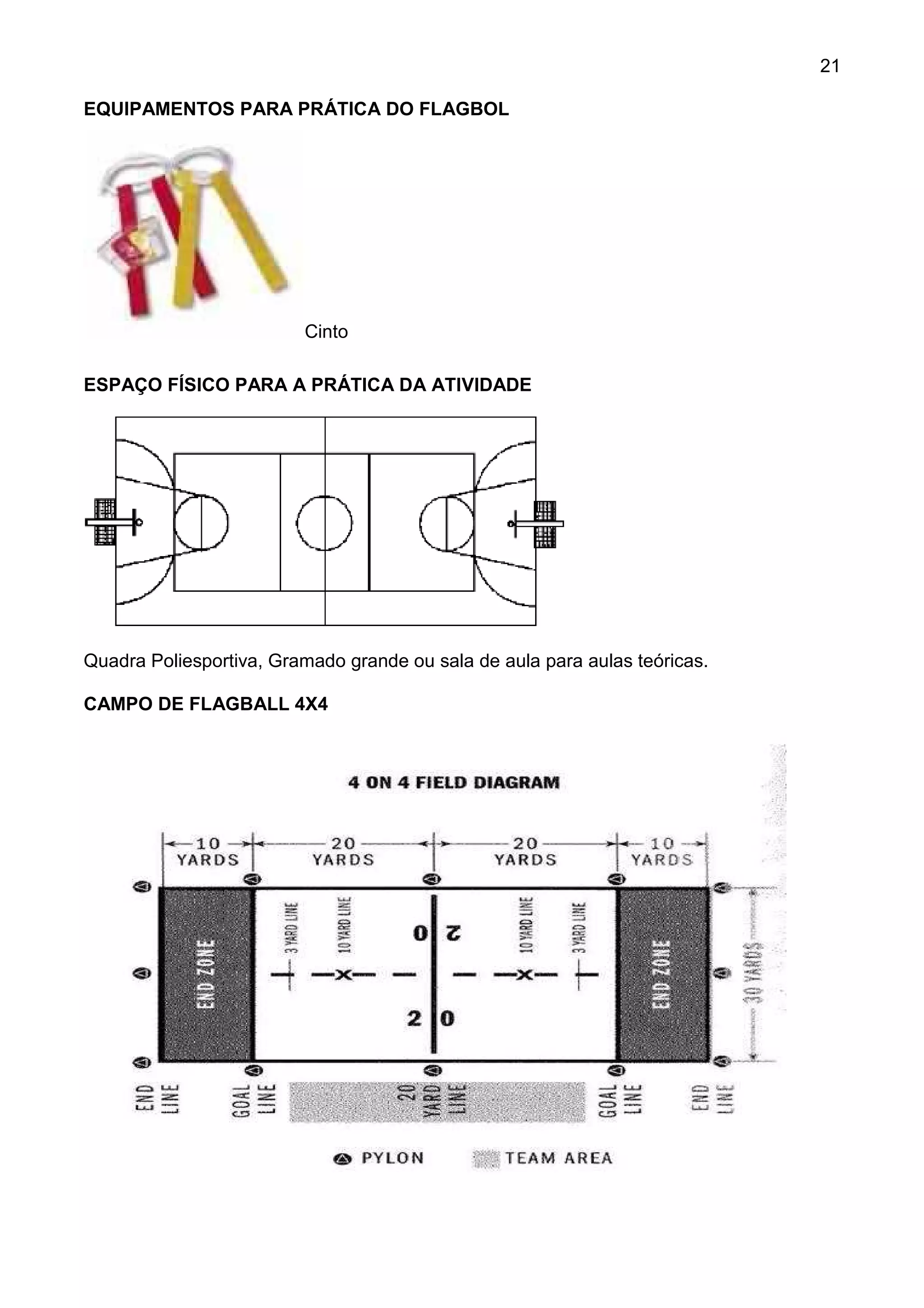 21

EQUIPAMENTOS PARA PRÁTICA DO FLAGBOL




                         Cinto

ESPAÇO FÍSICO PARA A PRÁTICA DA ATIVIDADE




Quadra Poliesportiva, Gramado grande ou sala de aula para aulas teóricas.

CAMPO DE FLAGBALL 4X4
 