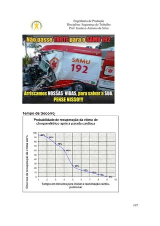 Engenharia de Produção
Disciplina: Segurança do Trabalho
Prof. Gustavo Antonio da Silva

Tempo de Socorro

107

 
