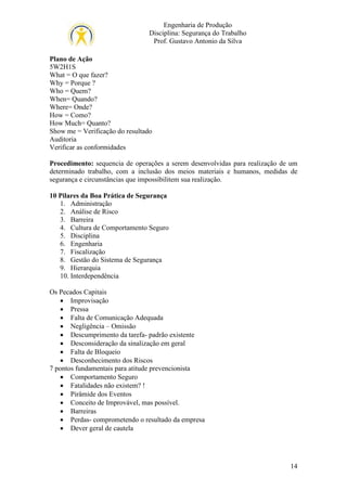 Engenharia de Produção
Disciplina: Segurança do Trabalho
Prof. Gustavo Antonio da Silva
Plano de Ação
5W2H1S
What = O que fazer?
Why = Porque ?
Who = Quem?
When= Quando?
Where= Onde?
How = Como?
How Much= Quanto?
Show me = Verificação do resultado
Auditoria
Verificar as conformidades
Procedimento: sequencia de operações a serem desenvolvidas para realização de um
determinado trabalho, com a inclusão dos meios materiais e humanos, medidas de
segurança e circunstâncias que impossibilitem sua realização.
10 Pilares da Boa Prática de Segurança
1. Administração
2. Análise de Risco
3. Barreira
4. Cultura de Comportamento Seguro
5. Disciplina
6. Engenharia
7. Fiscalização
8. Gestão do Sistema de Segurança
9. Hierarquia
10. Interdependência
Os Pecados Capitais
• Improvisação
• Pressa
• Falta de Comunicação Adequada
• Negligência – Omissão
• Descumprimento da tarefa- padrão existente
• Desconsideração da sinalização em geral
• Falta de Bloqueio
• Desconhecimento dos Riscos
7 pontos fundamentais para atitude prevencionista
• Comportamento Seguro
• Fatalidades não existem? !
• Pirâmide dos Eventos
• Conceito de Improvável, mas possível.
• Barreiras
• Perdas- comprometendo o resultado da empresa
• Dever geral de cautela

14

 