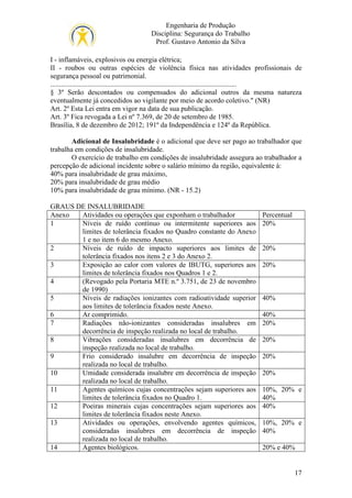 Engenharia de Produção
Disciplina: Segurança do Trabalho
Prof. Gustavo Antonio da Silva
I - inflamáveis, explosivos ou energia elétrica;
II - roubos ou outras espécies de violência física nas atividades profissionais de
segurança pessoal ou patrimonial.
.........................................................................................................
§ 3º Serão descontados ou compensados do adicional outros da mesma natureza
eventualmente já concedidos ao vigilante por meio de acordo coletivo." (NR)
Art. 2º Esta Lei entra em vigor na data de sua publicação.
Art. 3º Fica revogada a Lei nº 7.369, de 20 de setembro de 1985.
Brasília, 8 de dezembro de 2012; 191º da Independência e 124º da República.
Adicional de Insalubridade é o adicional que deve ser pago ao trabalhador que
trabalha em condições de insalubridade.
O exercício de trabalho em condições de insalubridade assegura ao trabalhador a
percepção de adicional incidente sobre o salário mínimo da região, equivalente à:
40% para insalubridade de grau máximo,
20% para insalubridade de grau médio
10% para insalubridade de grau mínimo. (NR - 15.2)
GRAUS DE INSALUBRIDADE
Anexo
Atividades ou operações que exponham o trabalhador
1
Níveis de ruído contínuo ou intermitente superiores aos
limites de tolerância fixados no Quadro constante do Anexo
1 e no item 6 do mesmo Anexo.
2
Níveis de ruído de impacto superiores aos limites de
tolerância fixados nos itens 2 e 3 do Anexo 2.
3
Exposição ao calor com valores de IBUTG, superiores aos
limites de tolerância fixados nos Quadros 1 e 2.
4
(Revogado pela Portaria MTE n.º 3.751, de 23 de novembro
de 1990)
5
Níveis de radiações ionizantes com radioatividade superior
aos limites de tolerância fixados neste Anexo.
6
Ar comprimido.
7
Radiações não-ionizantes consideradas insalubres em
decorrência de inspeção realizada no local de trabalho.
8
Vibrações consideradas insalubres em decorrência de
inspeção realizada no local de trabalho.
9
Frio considerado insalubre em decorrência de inspeção
realizada no local de trabalho.
10
Umidade considerada insalubre em decorrência de inspeção
realizada no local de trabalho.
11
Agentes químicos cujas concentrações sejam superiores aos
limites de tolerância fixados no Quadro 1.
12
Poeiras minerais cujas concentrações sejam superiores aos
limites de tolerância fixados neste Anexo.
13
Atividades ou operações, envolvendo agentes químicos,
consideradas insalubres em decorrência de inspeção
realizada no local de trabalho.
14
Agentes biológicos.

Percentual
20%

20%
20%

40%
40%
20%
20%
20%
20%
10%, 20% e
40%
40%
10%, 20% e
40%
20% e 40%

17

 