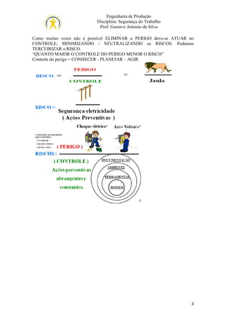 Engenharia de Produção
Disciplina: Segurança do Trabalho
Prof. Gustavo Antonio da Silva
Como muitas vezes não é possível ELIMINAR o PERIGO deve-se ATUAR no
CONTROLE, MINIMIZANDO / NEUTRALIZANDO os RISCOS. Podemos
TERCEIRIZAR o RISCO.
“QUANTO MAIOR O CONTROLE DO PERIGO MENOR O RISCO”
Controle do perigo = CONHECER - PLANEJAR – AGIR

4

 
